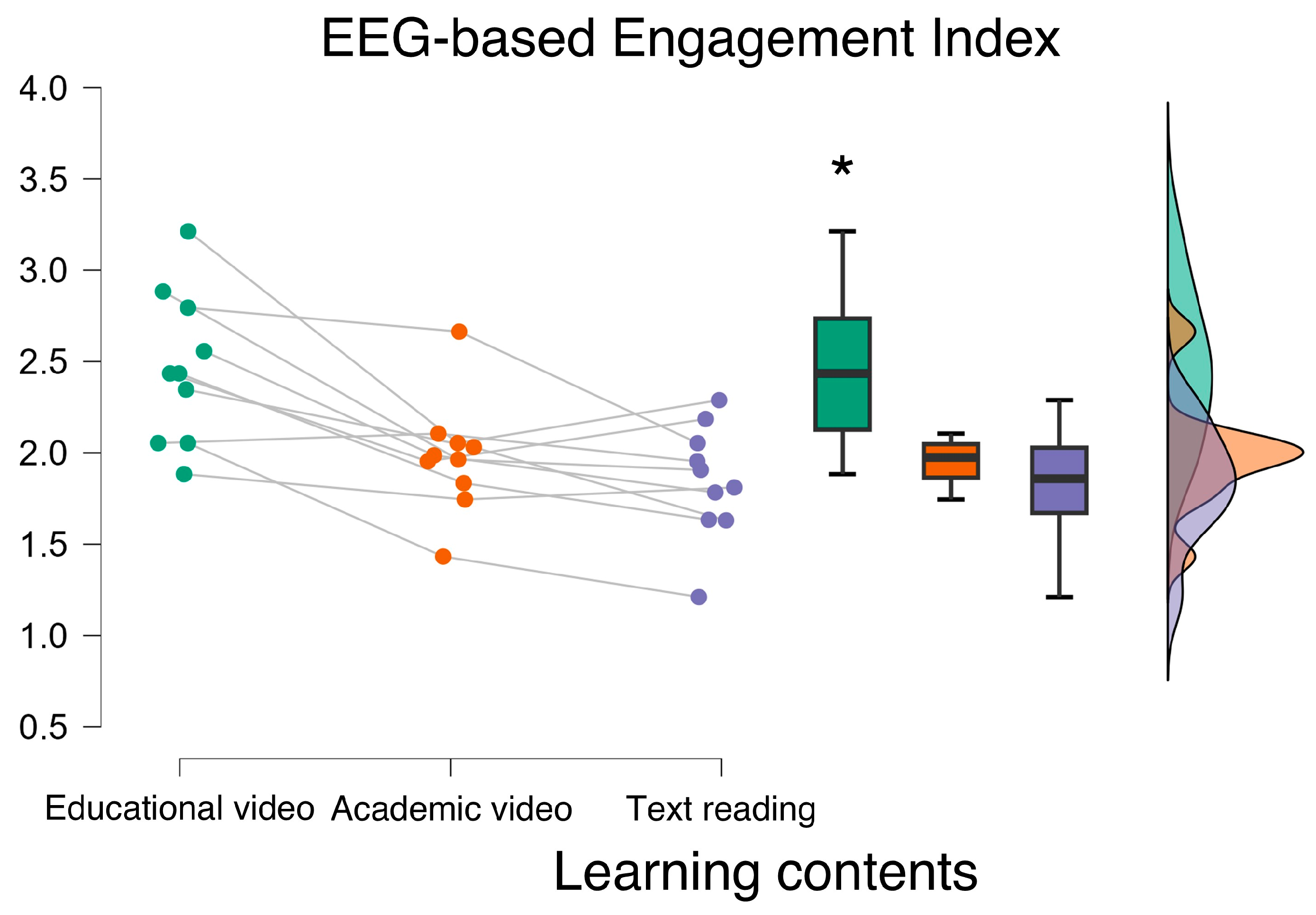 Preprints 152235 g003