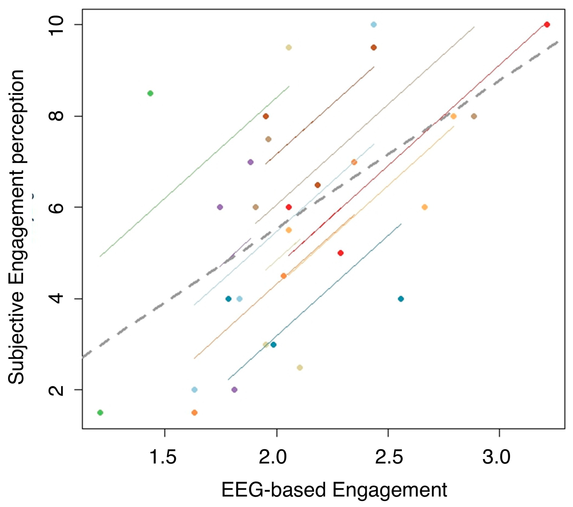 Preprints 152235 g004