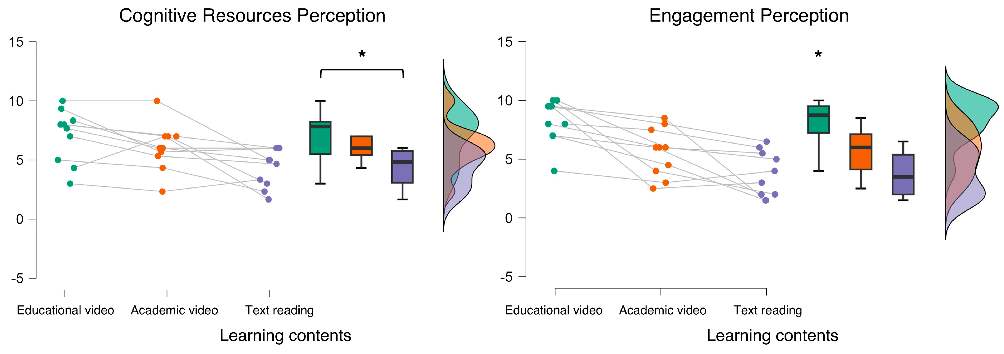 Preprints 152235 g005