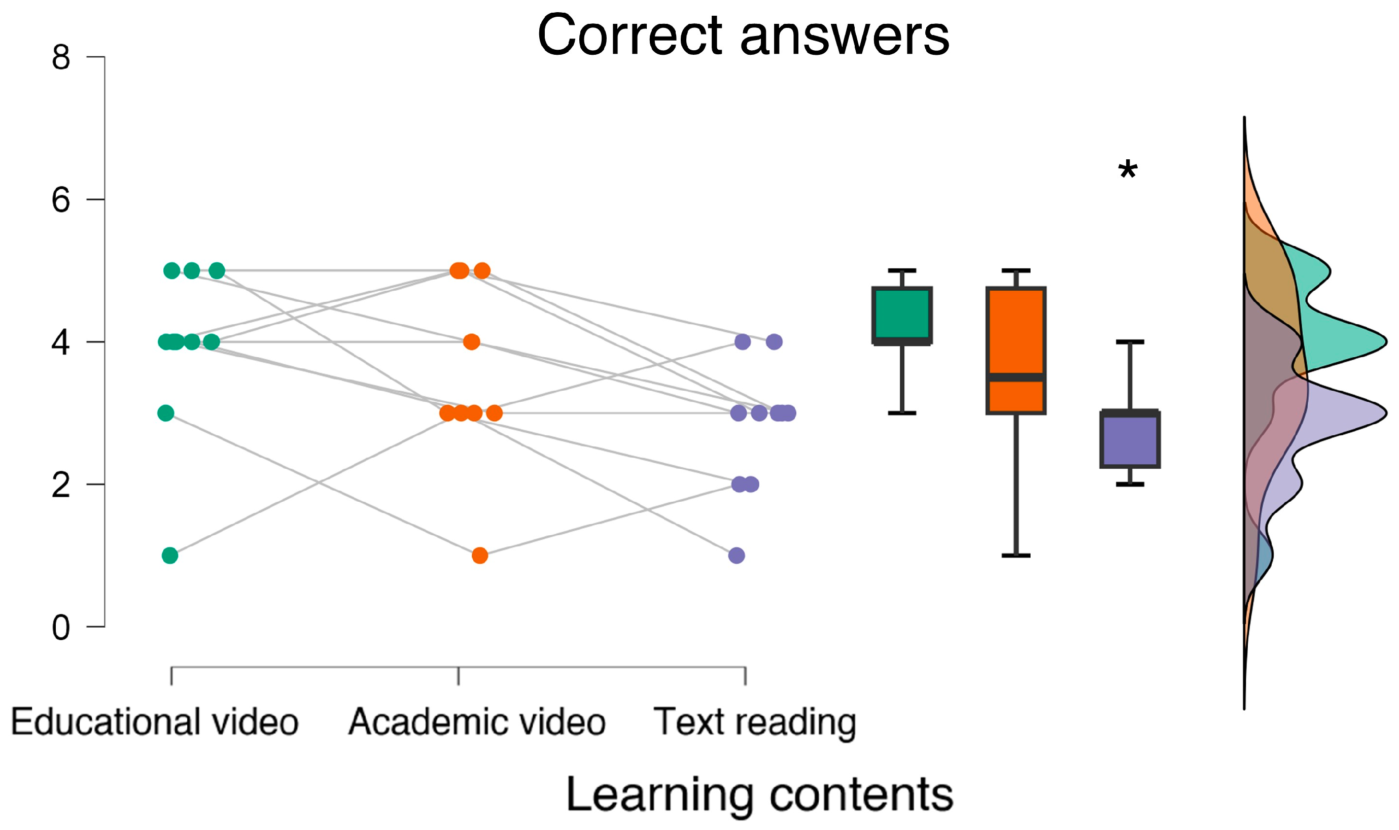 Preprints 152235 g006