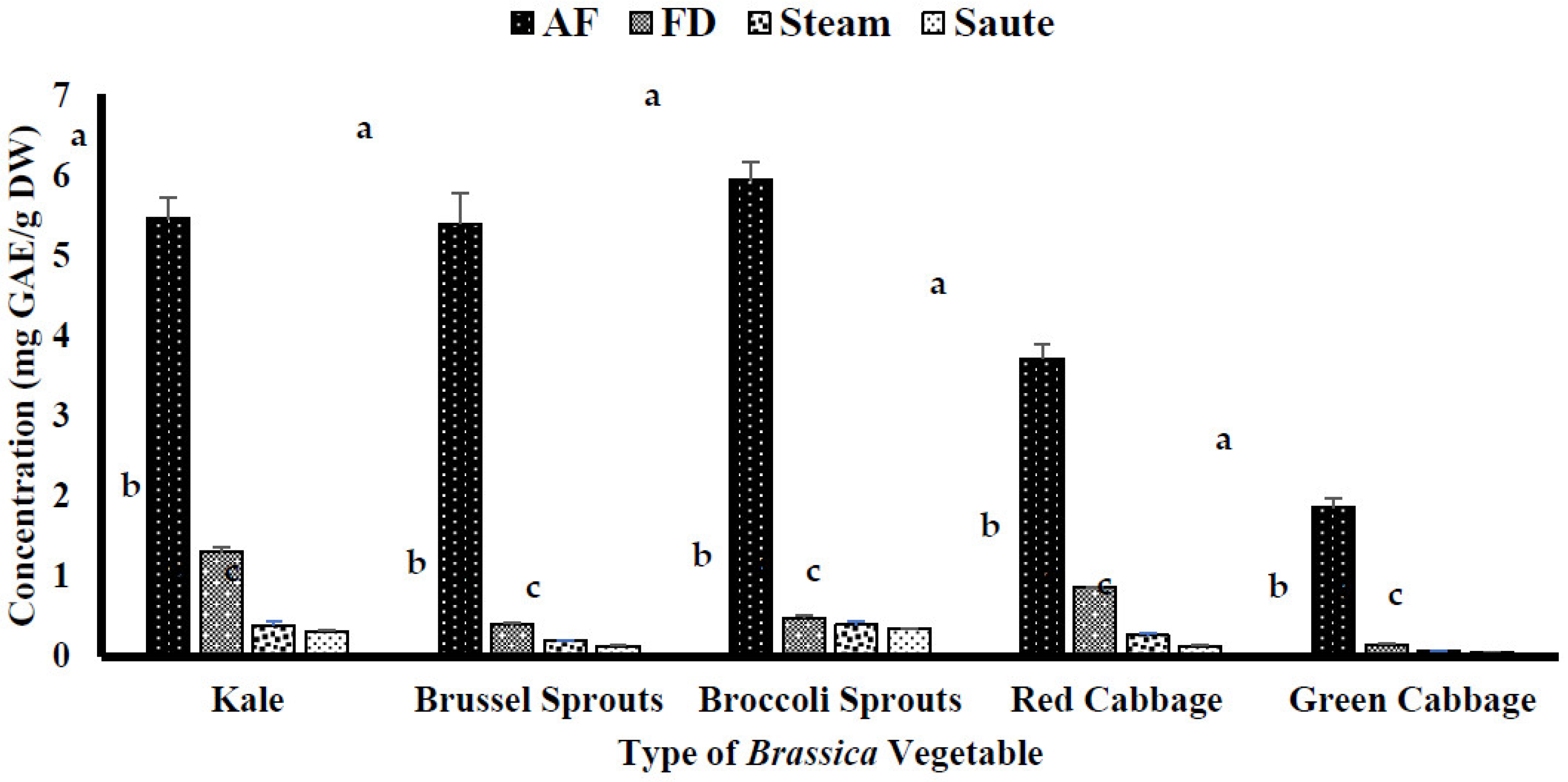 Preprints 68062 g002