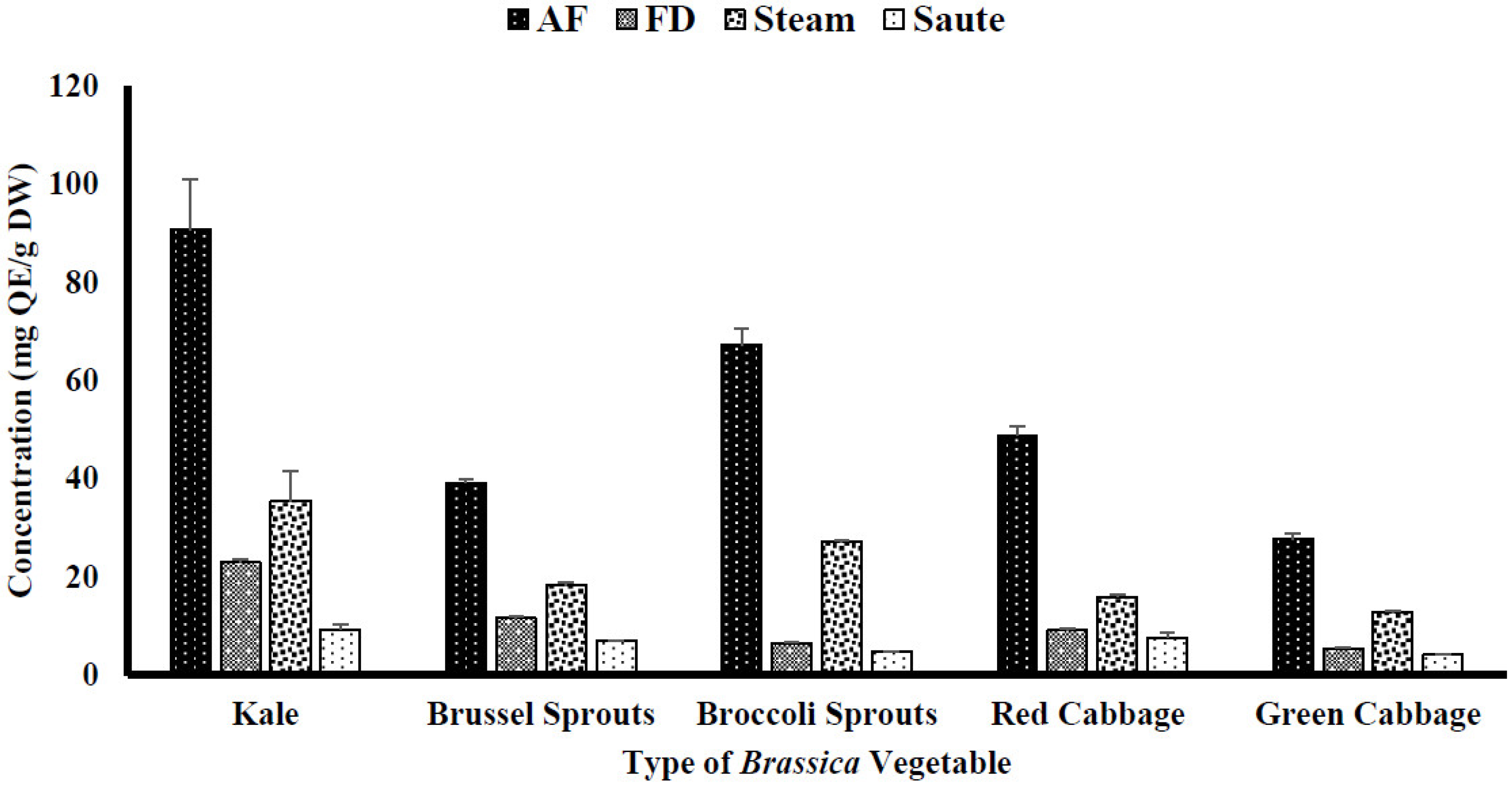 Preprints 68062 g003