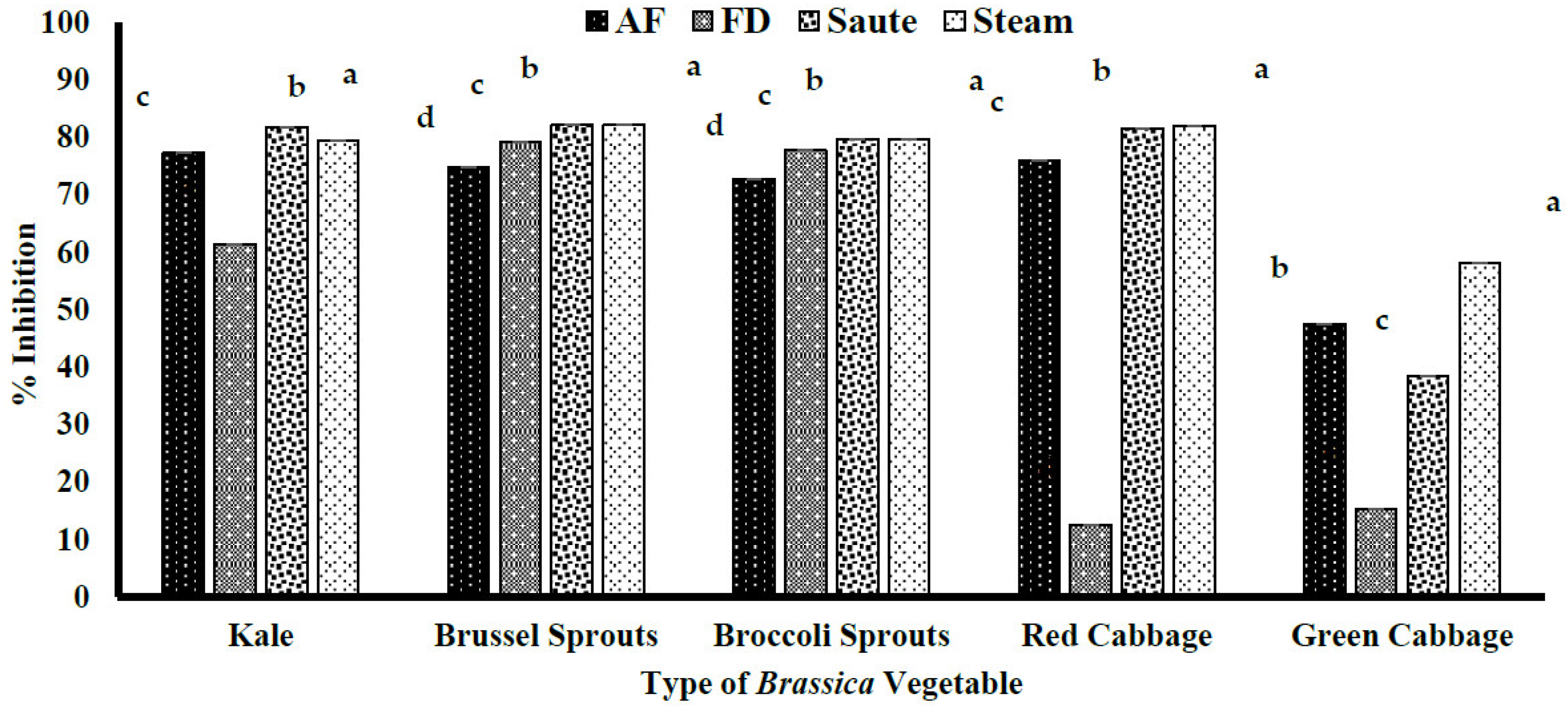 Preprints 68062 g004