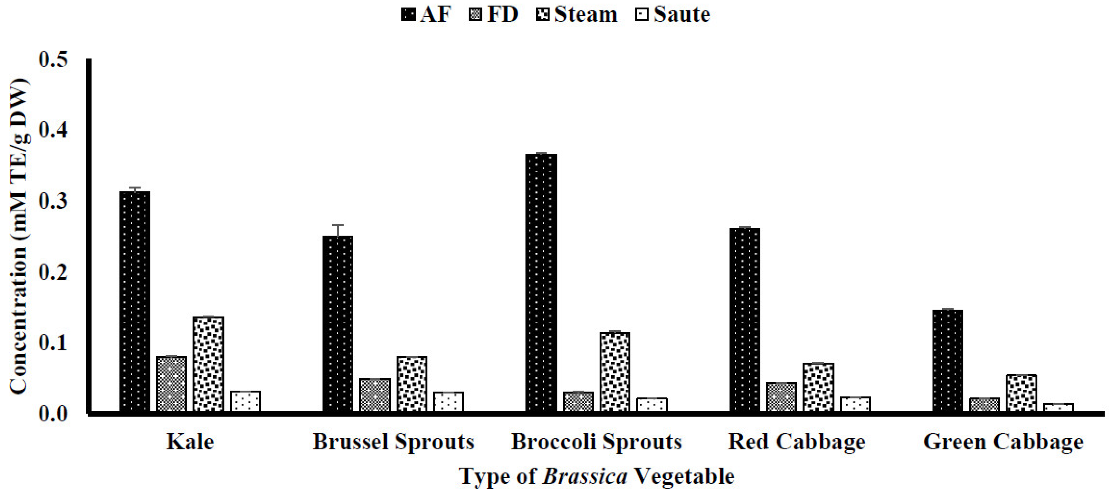 Preprints 68062 g005