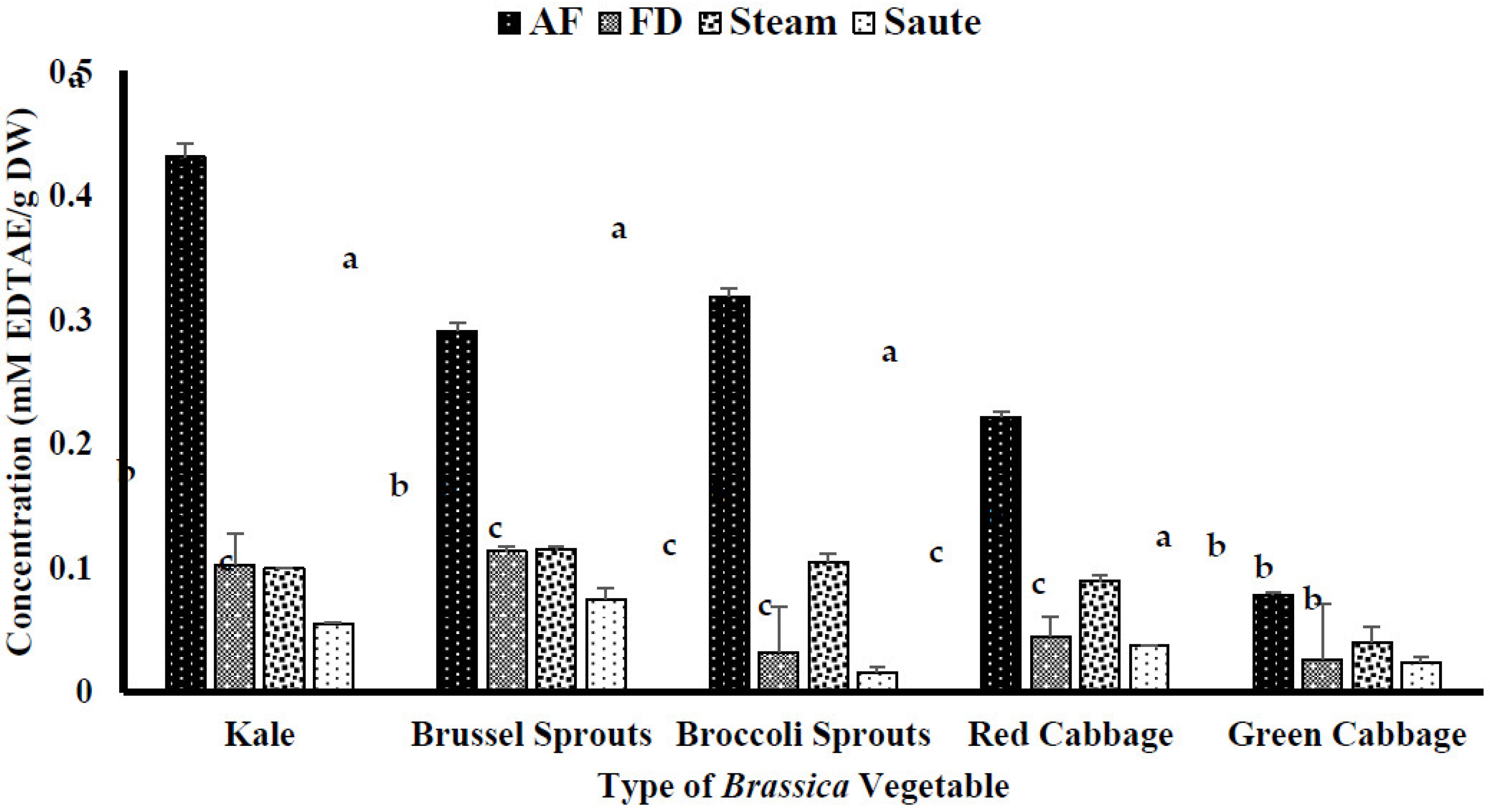 Preprints 68062 g006