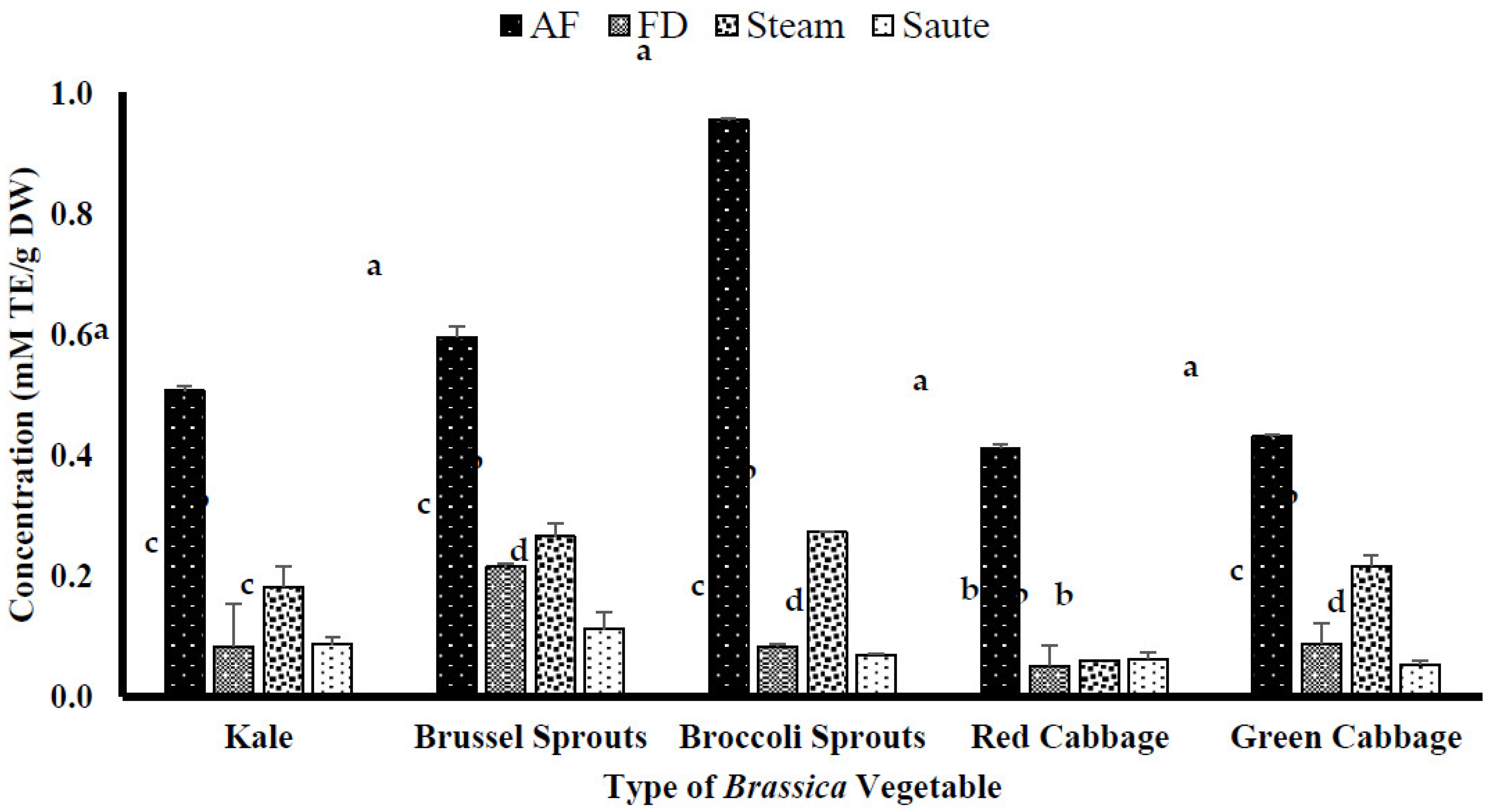 Preprints 68062 g007