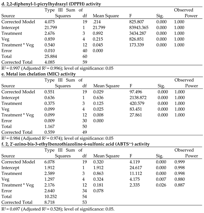Preprints 68062 i002
