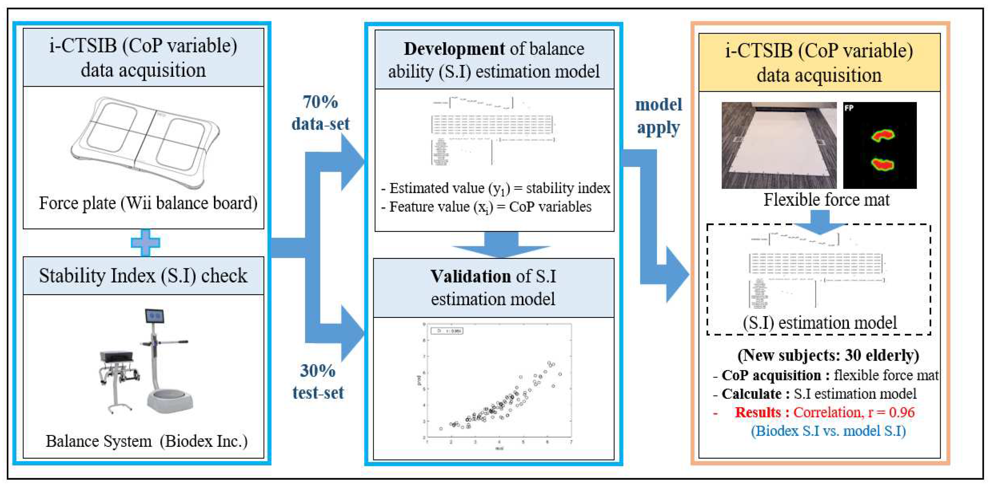 Preprints 78730 g001