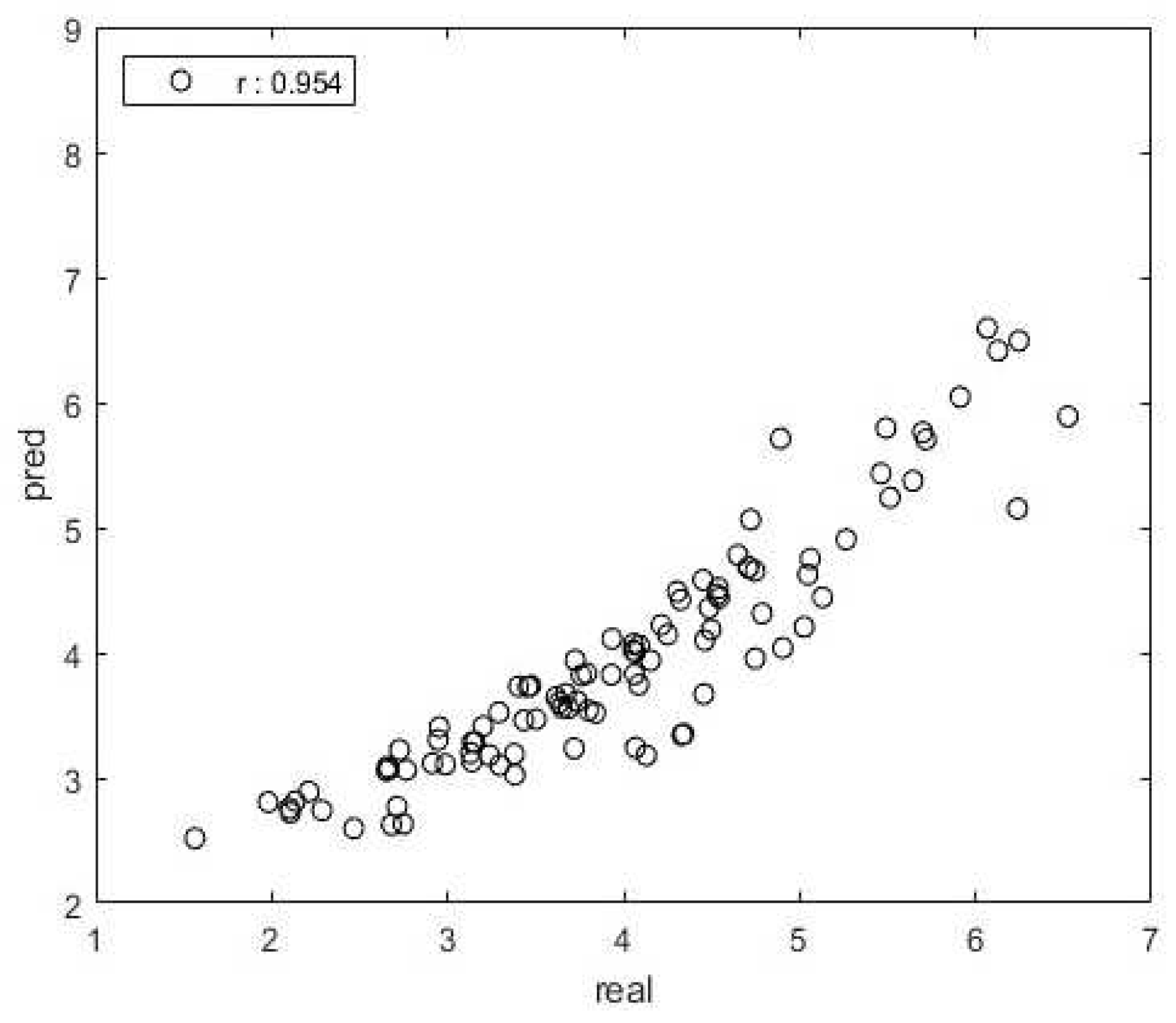 Preprints 78730 g004