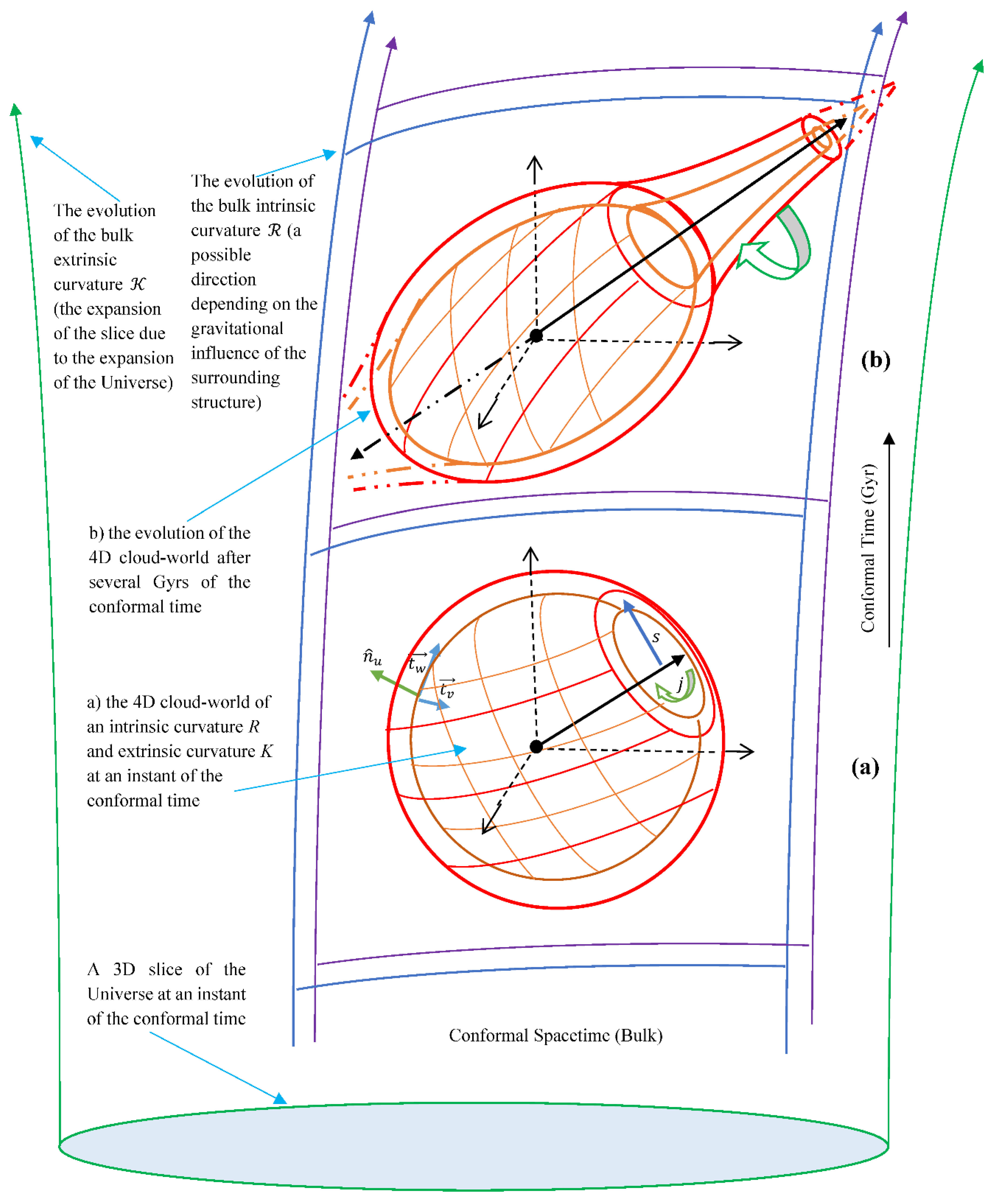 Preprints 171309 g001