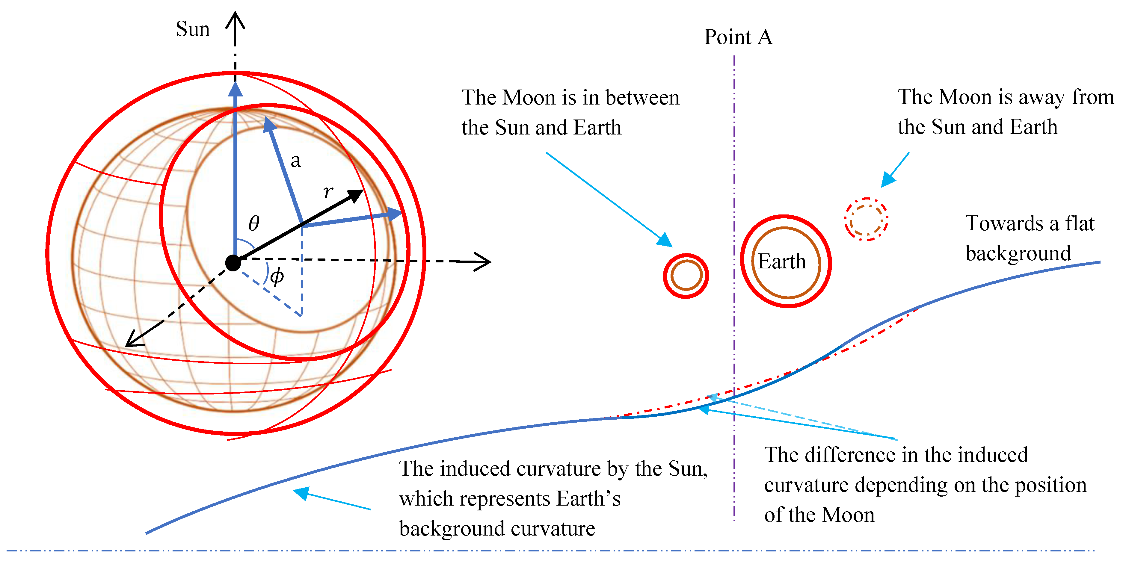 Preprints 171309 g003