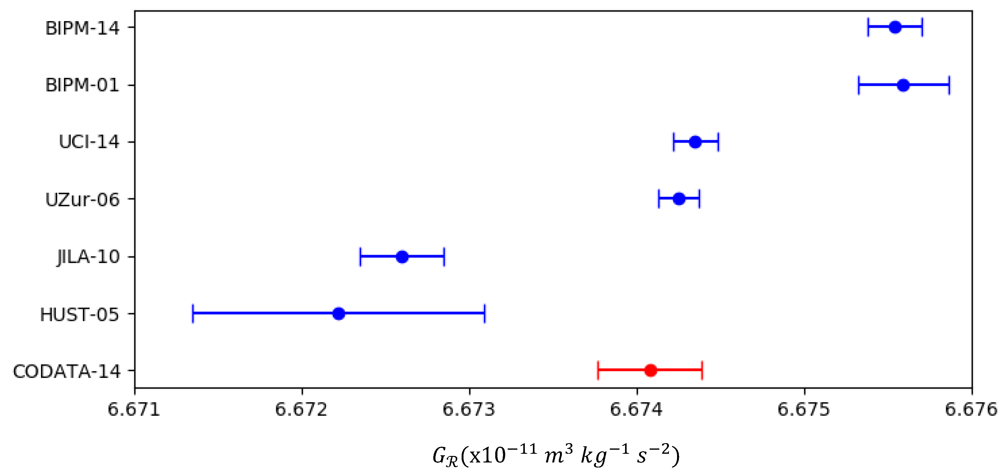 Preprints 171309 g004