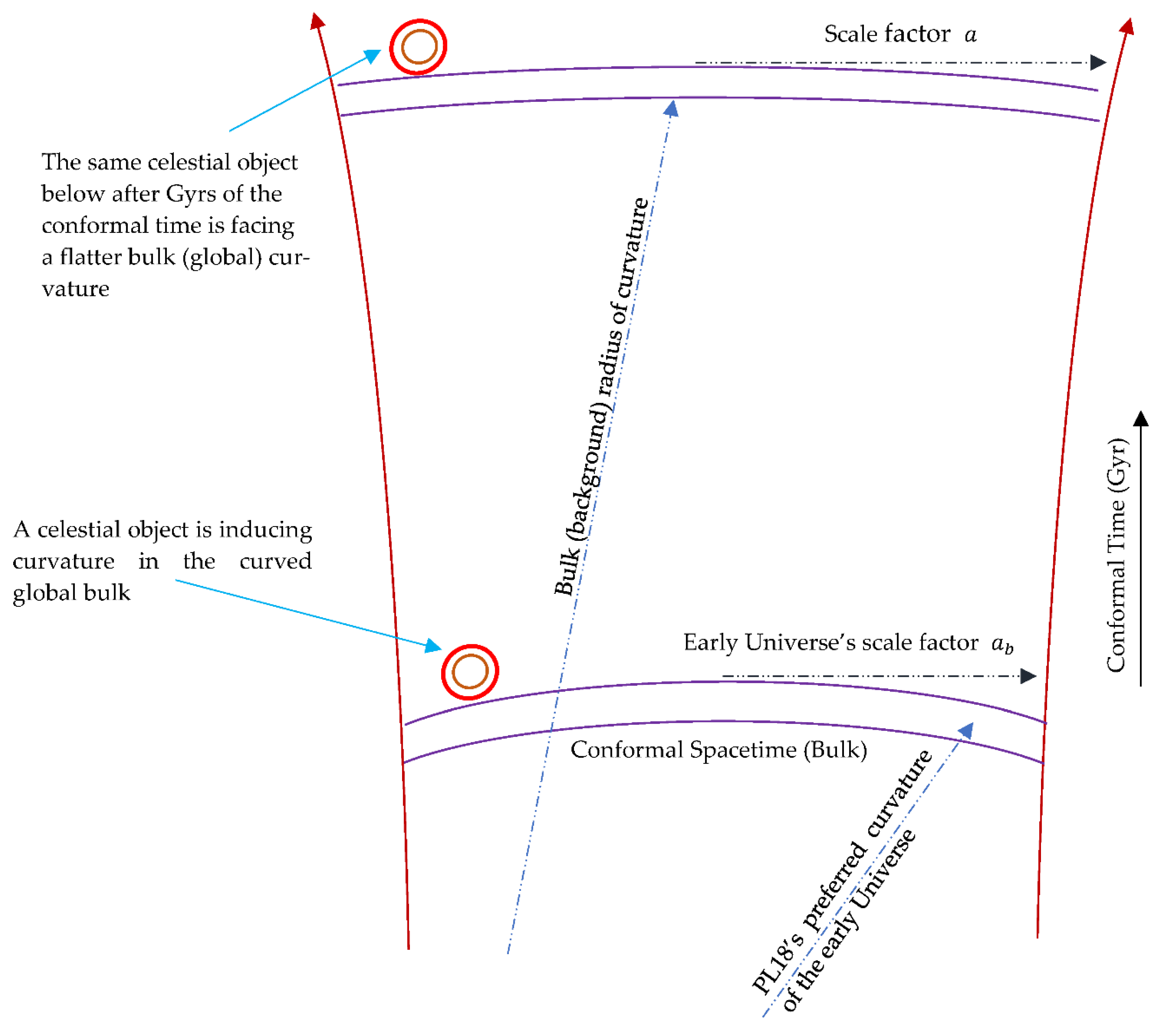 Preprints 171309 g0a1