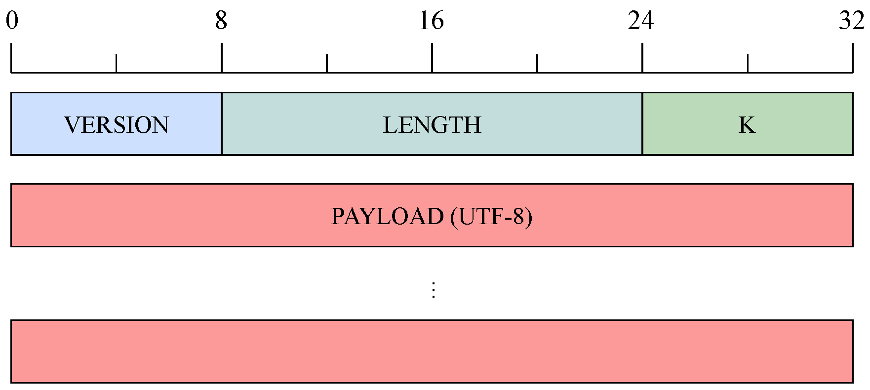 Preprints 212106 g004 Preprints 212106 g004