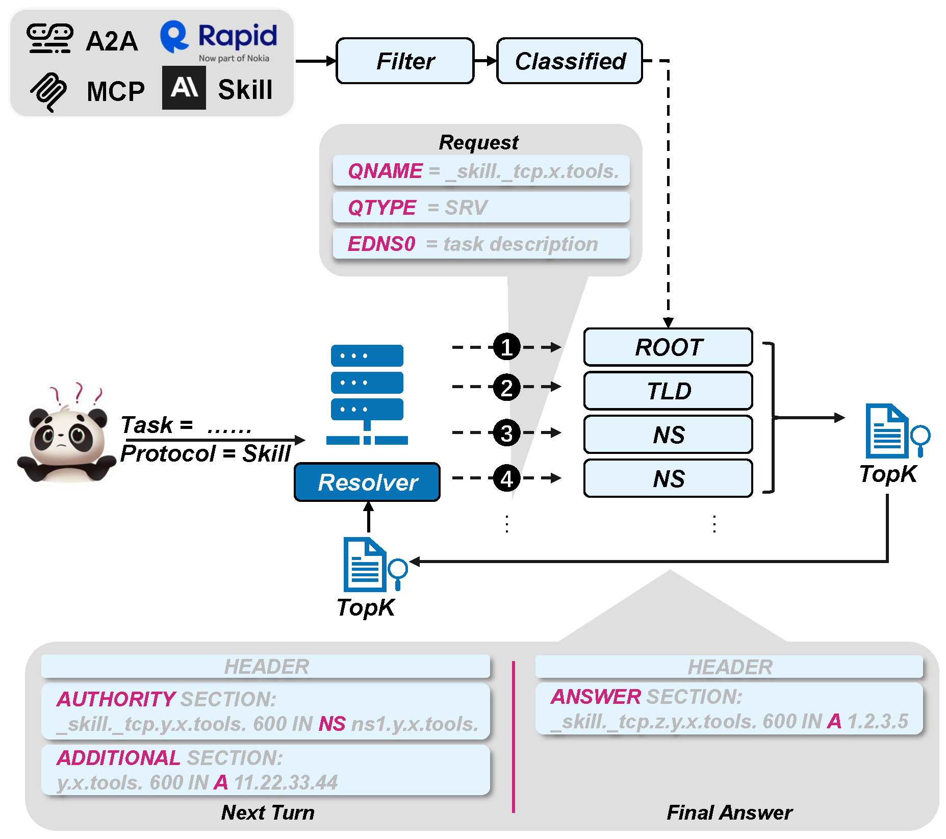 Preprints 212106 g005 Preprints 212106 g005
