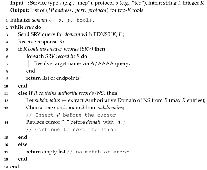 Preprints 212106 i001 Preprints 212106 i001