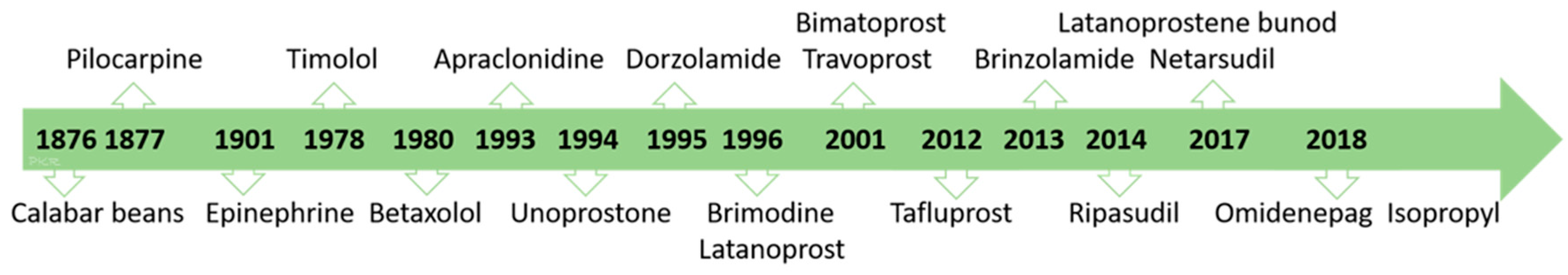 Preprints 80914 g002