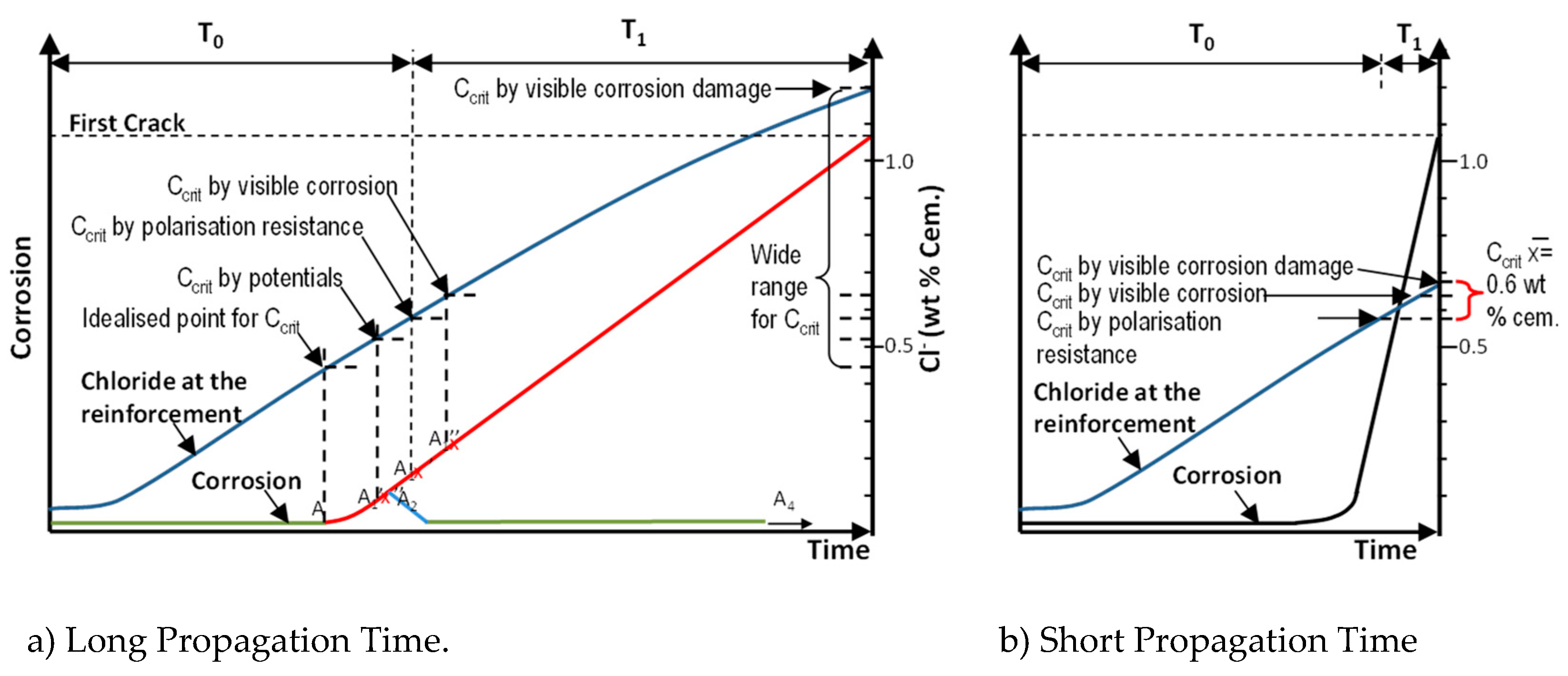 Preprints 157585 g001