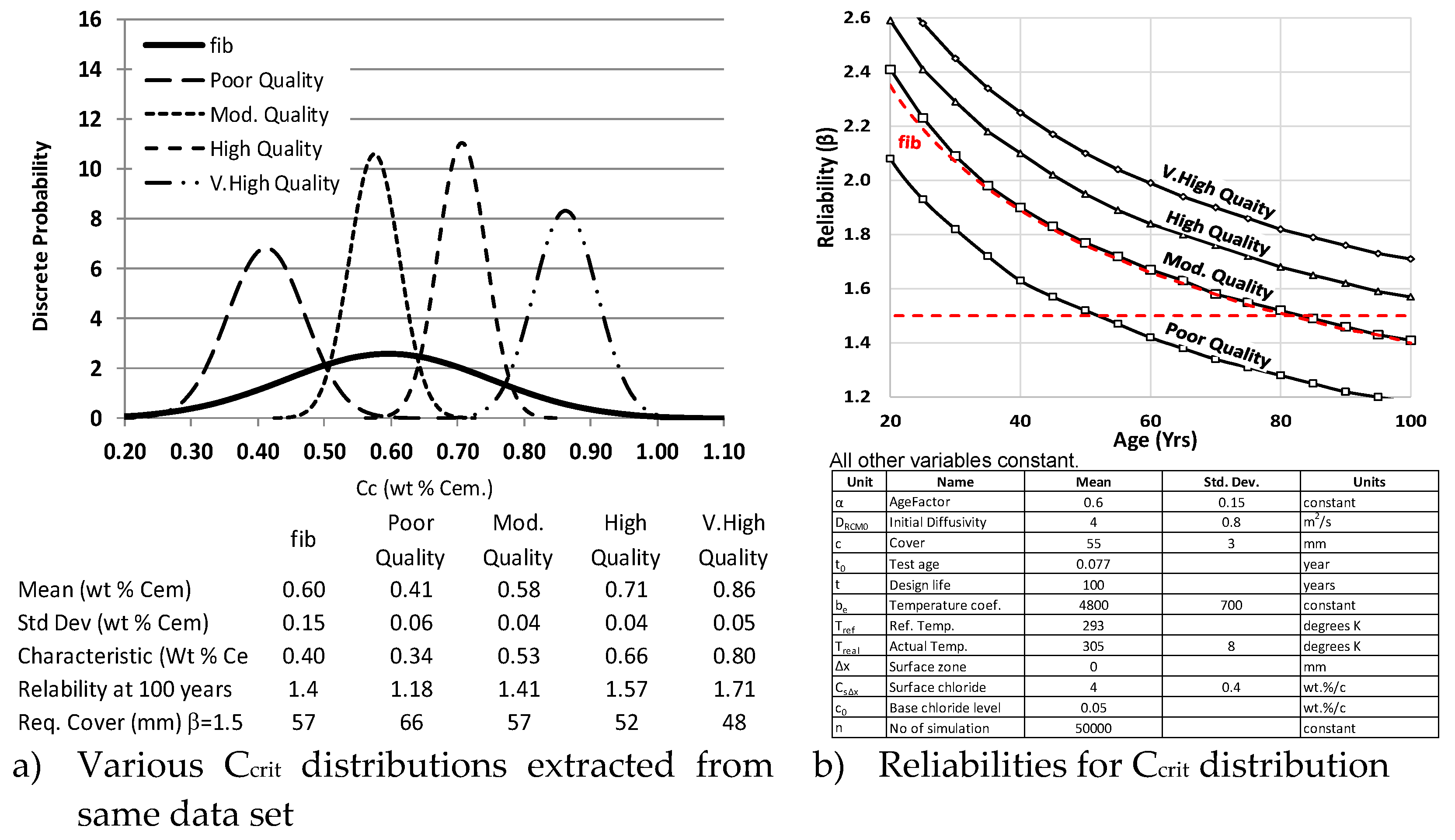 Preprints 157585 g004