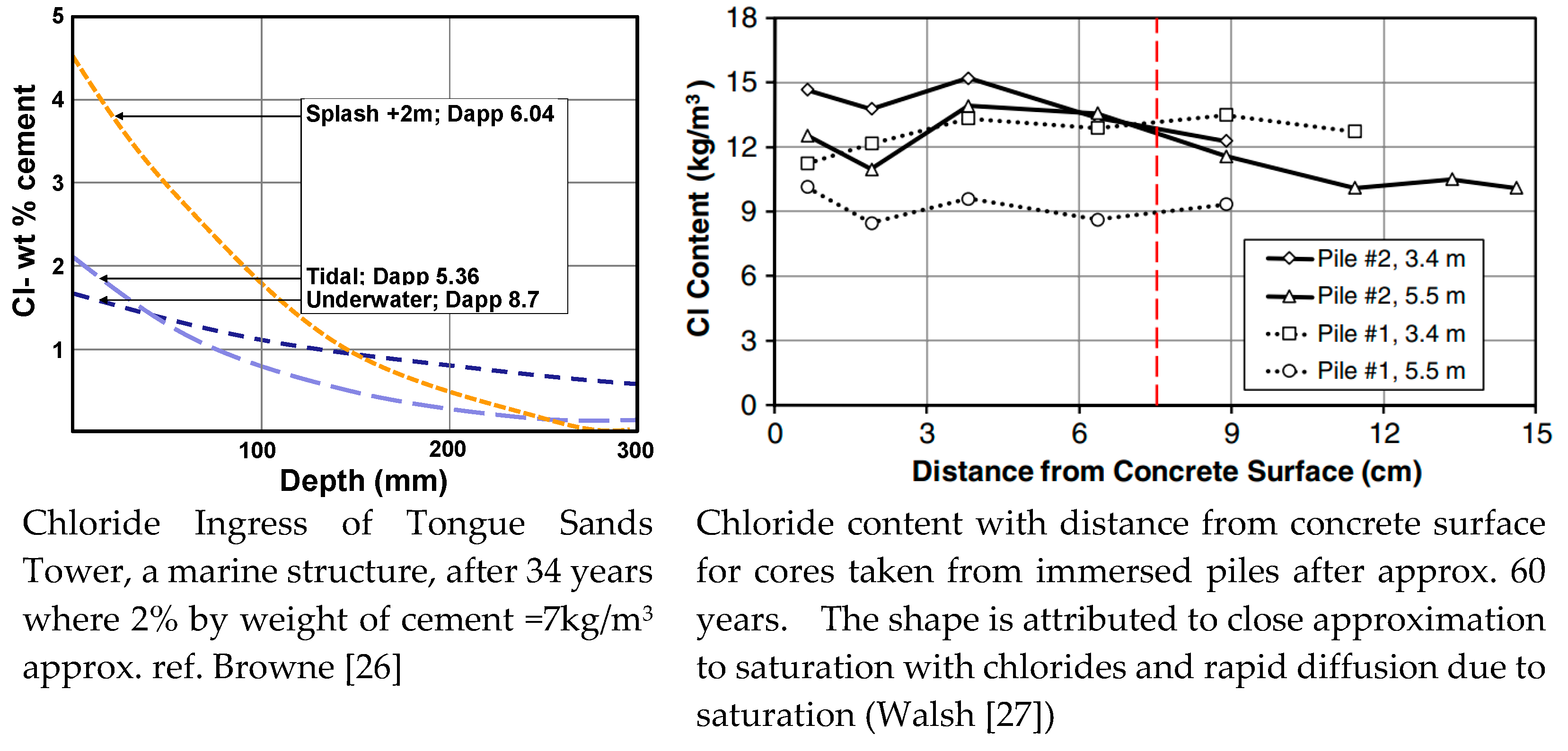 Preprints 157585 g005
