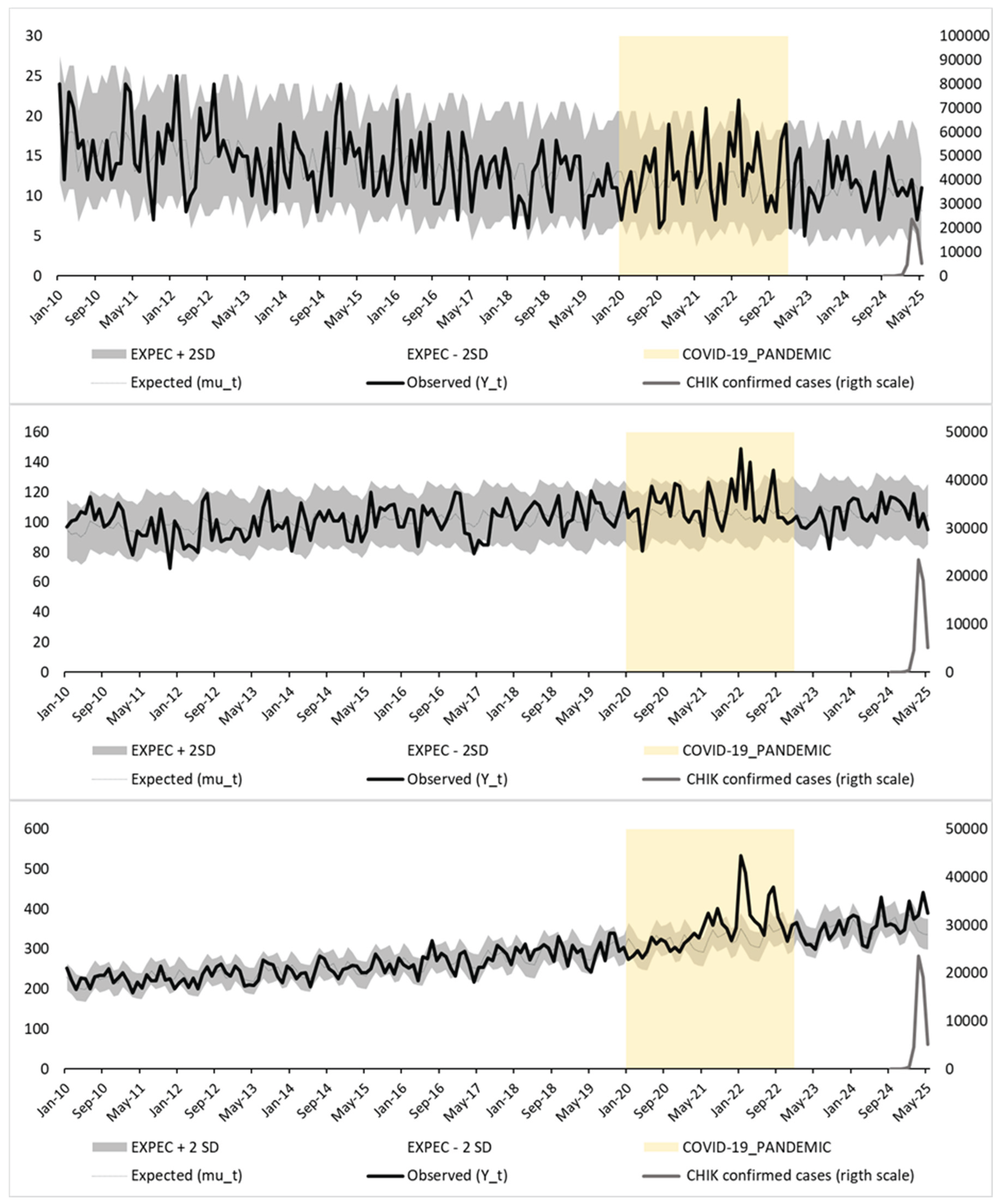 Preprints 171119 g002