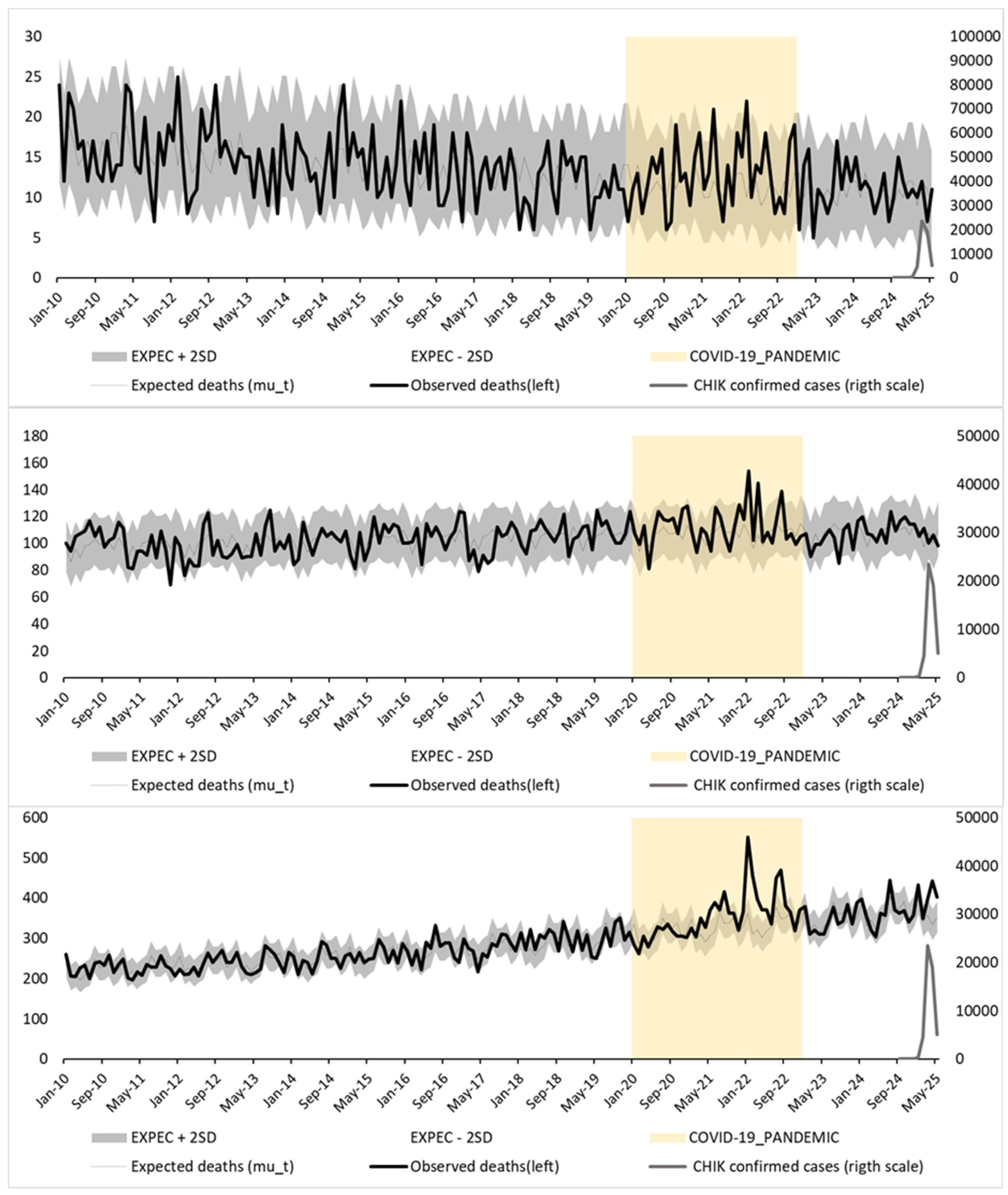 Preprints 171119 g003