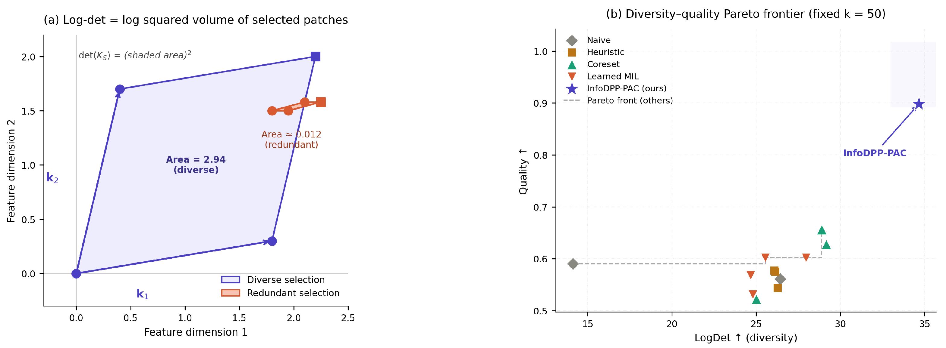 Preprints 222033 g002 Preprints 222033 g002