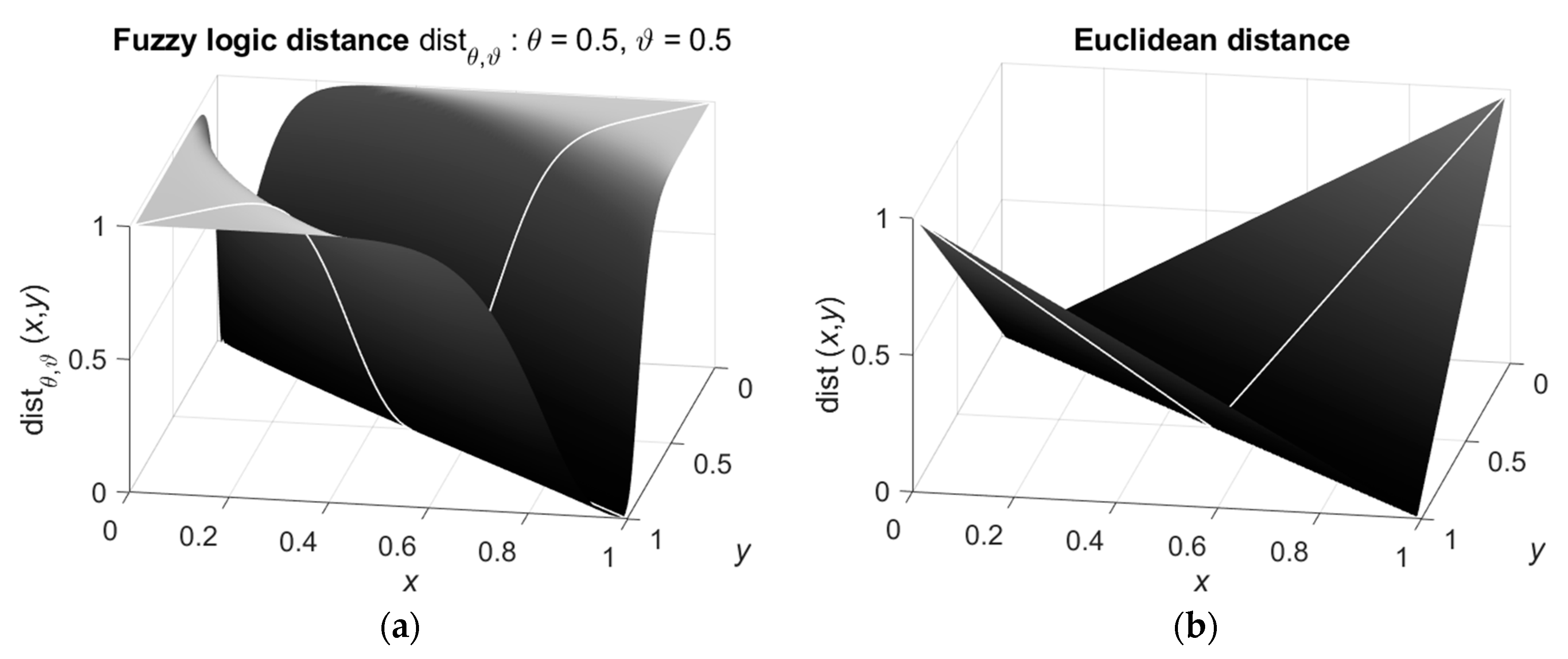 Preprints 156155 g001