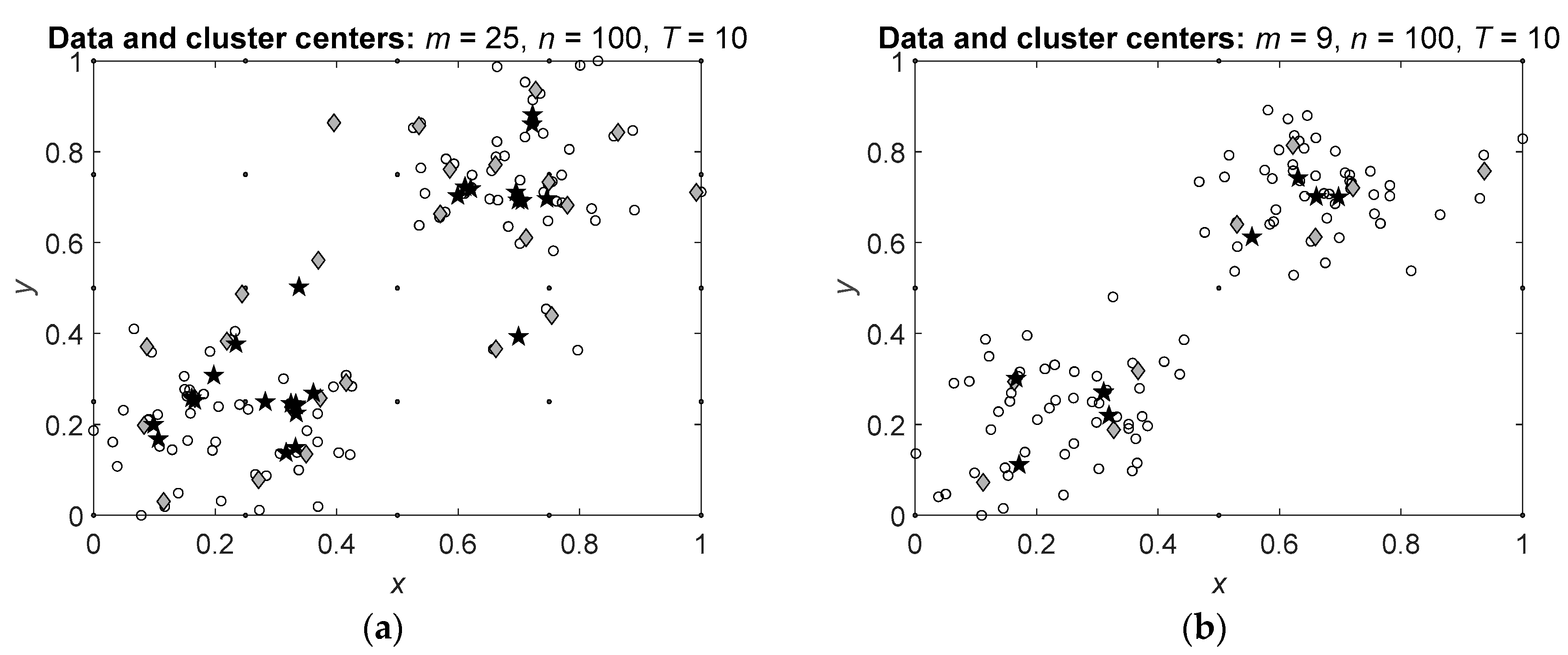 Preprints 156155 g003