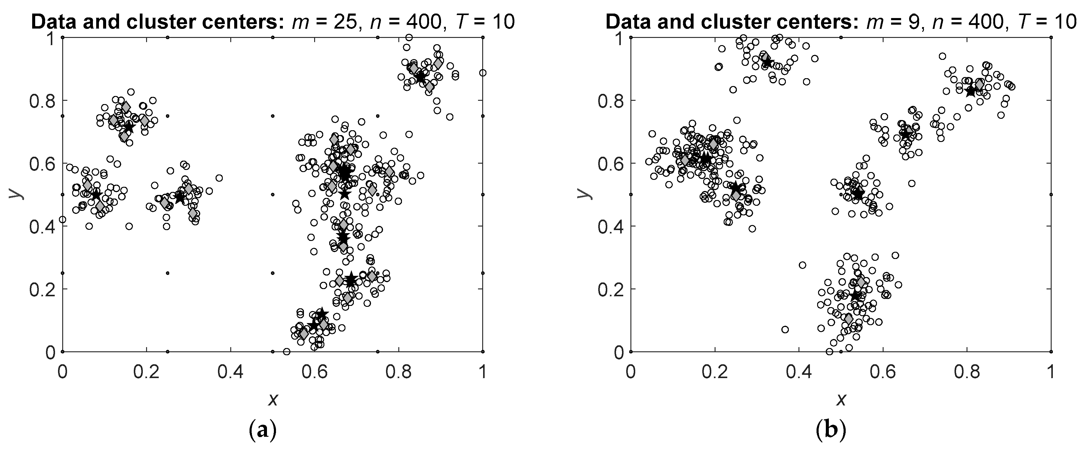 Preprints 156155 g004