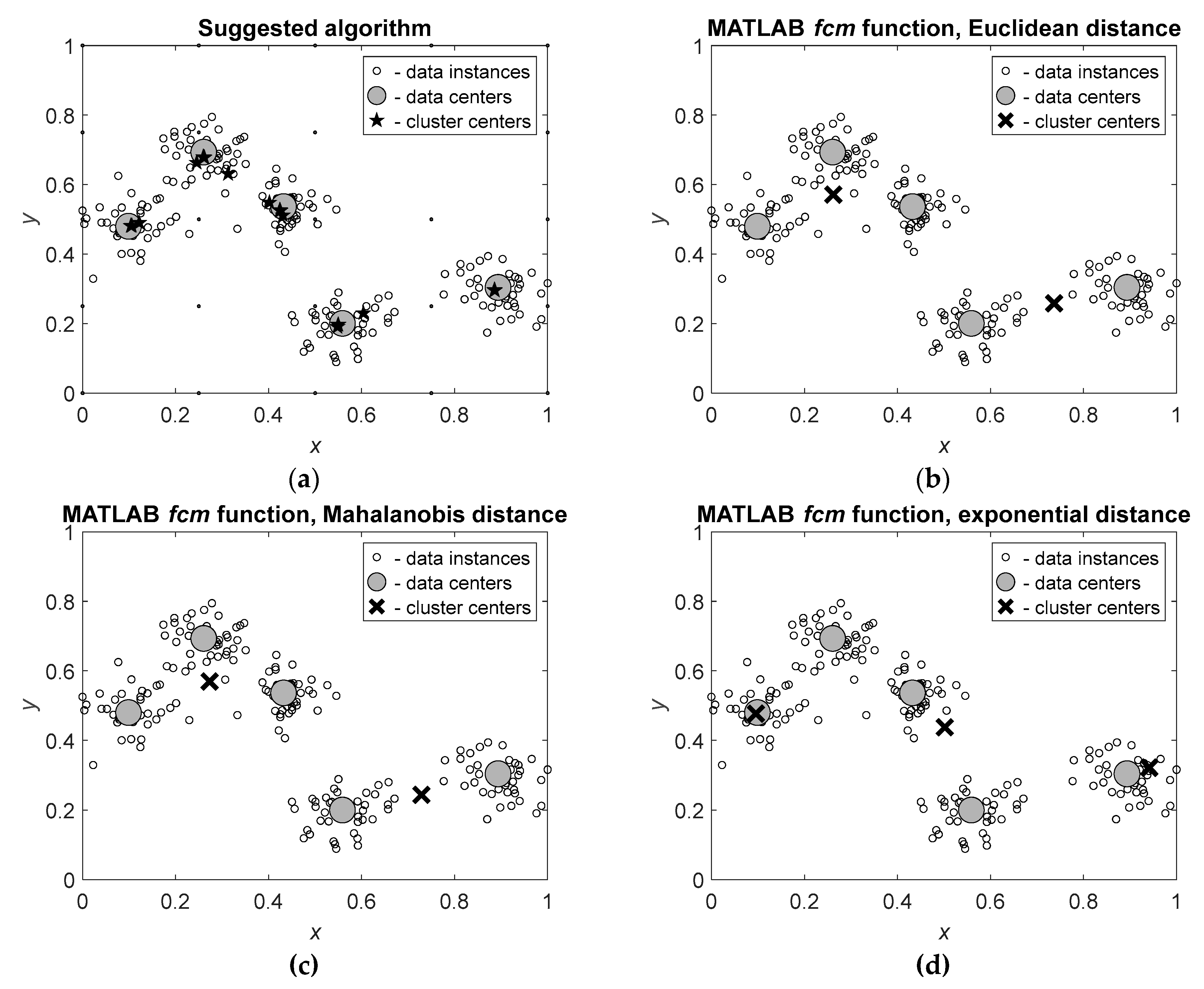 Preprints 156155 g005