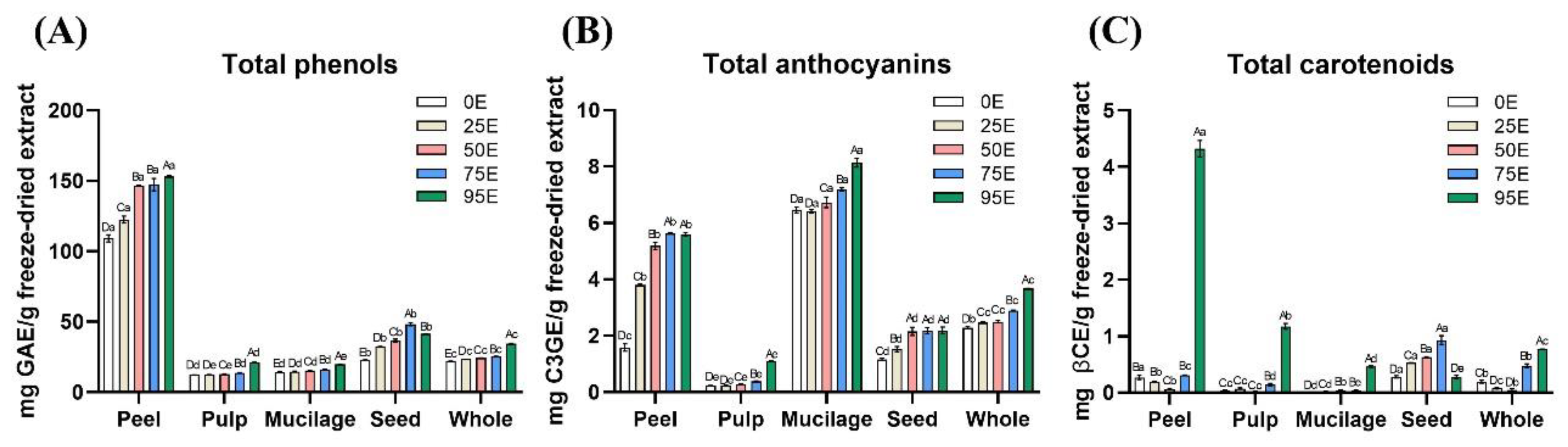 Preprints 152578 g001
