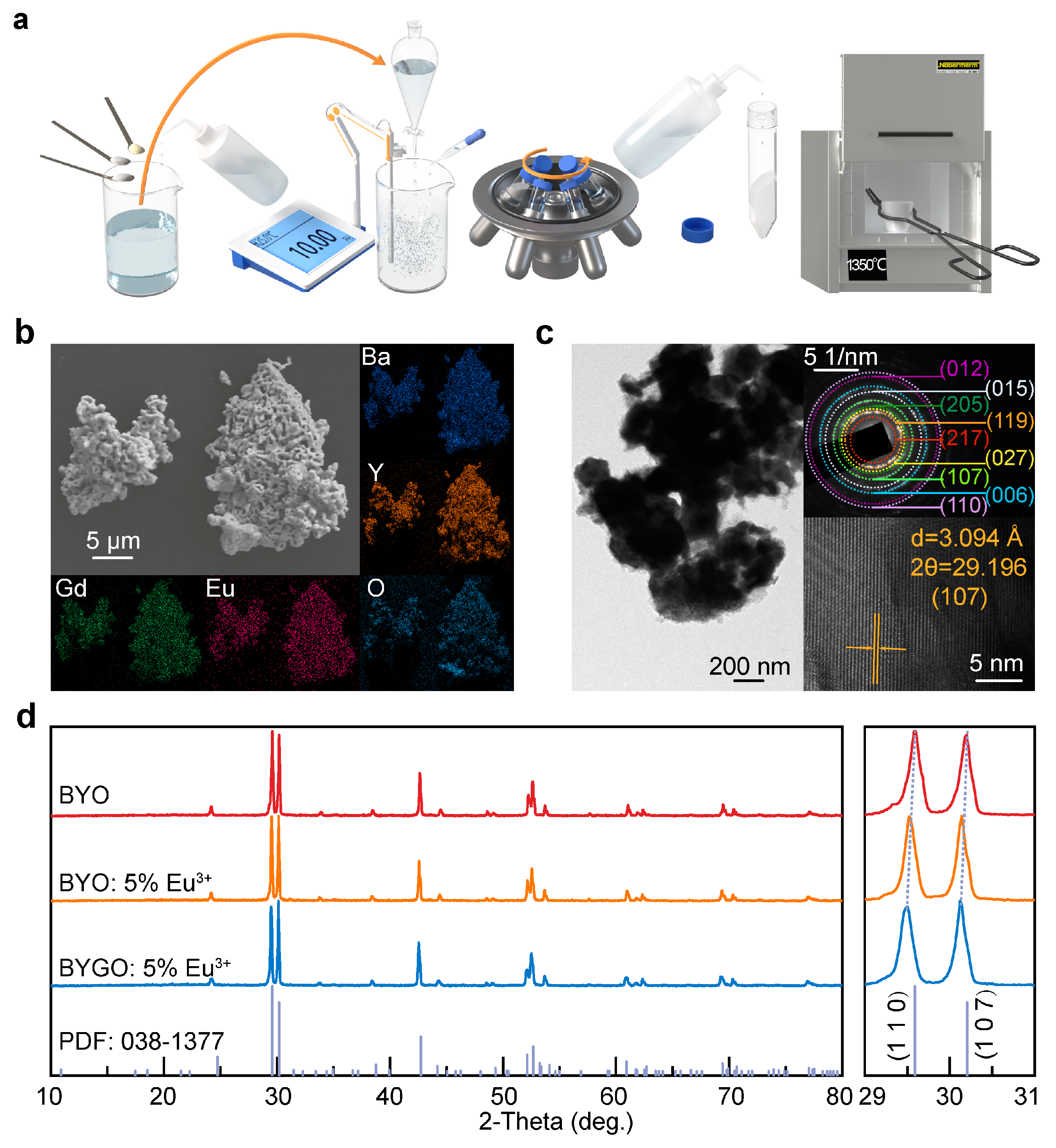 Preprints 147915 g001