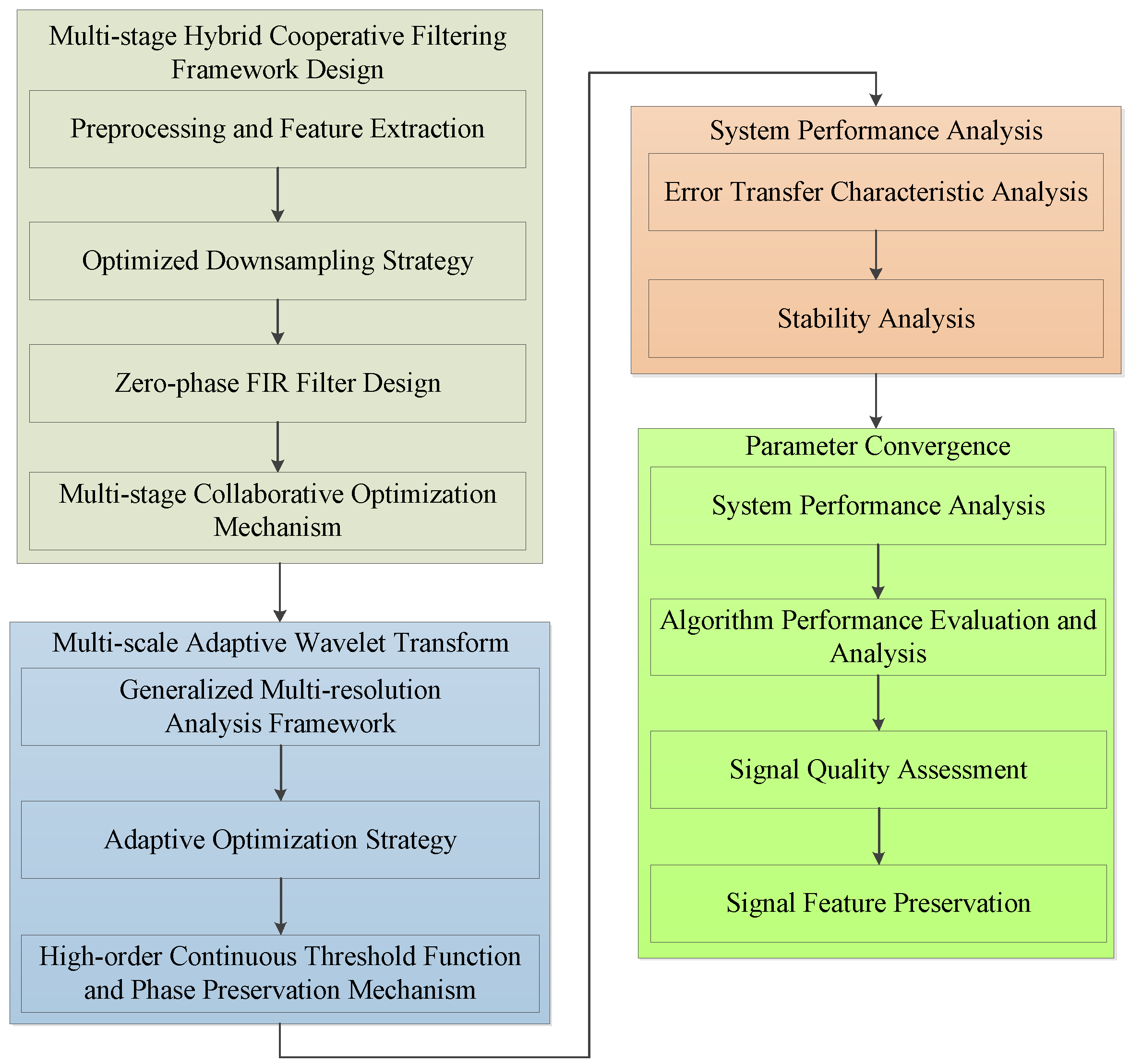 Preprints 156919 g002