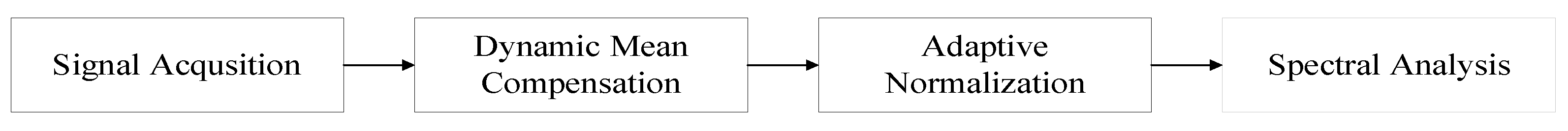 Preprints 156919 g003
