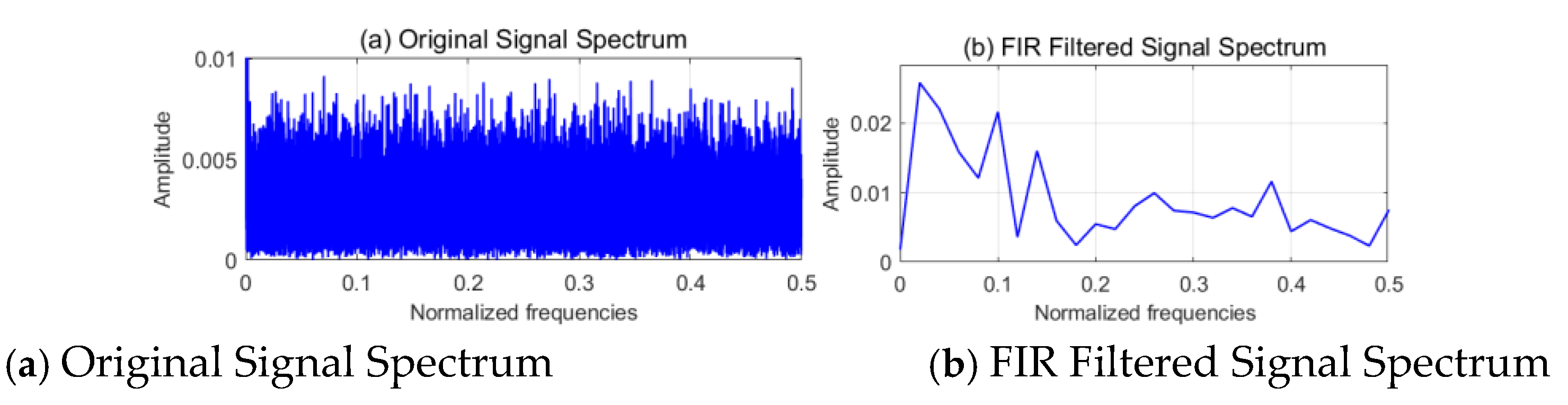 Preprints 156919 g004a