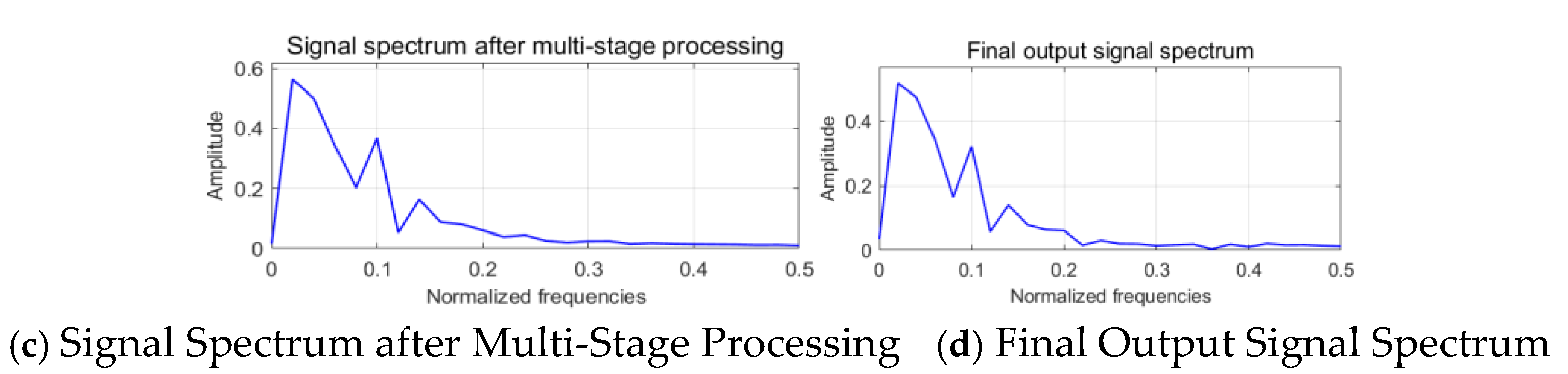 Preprints 156919 g004b