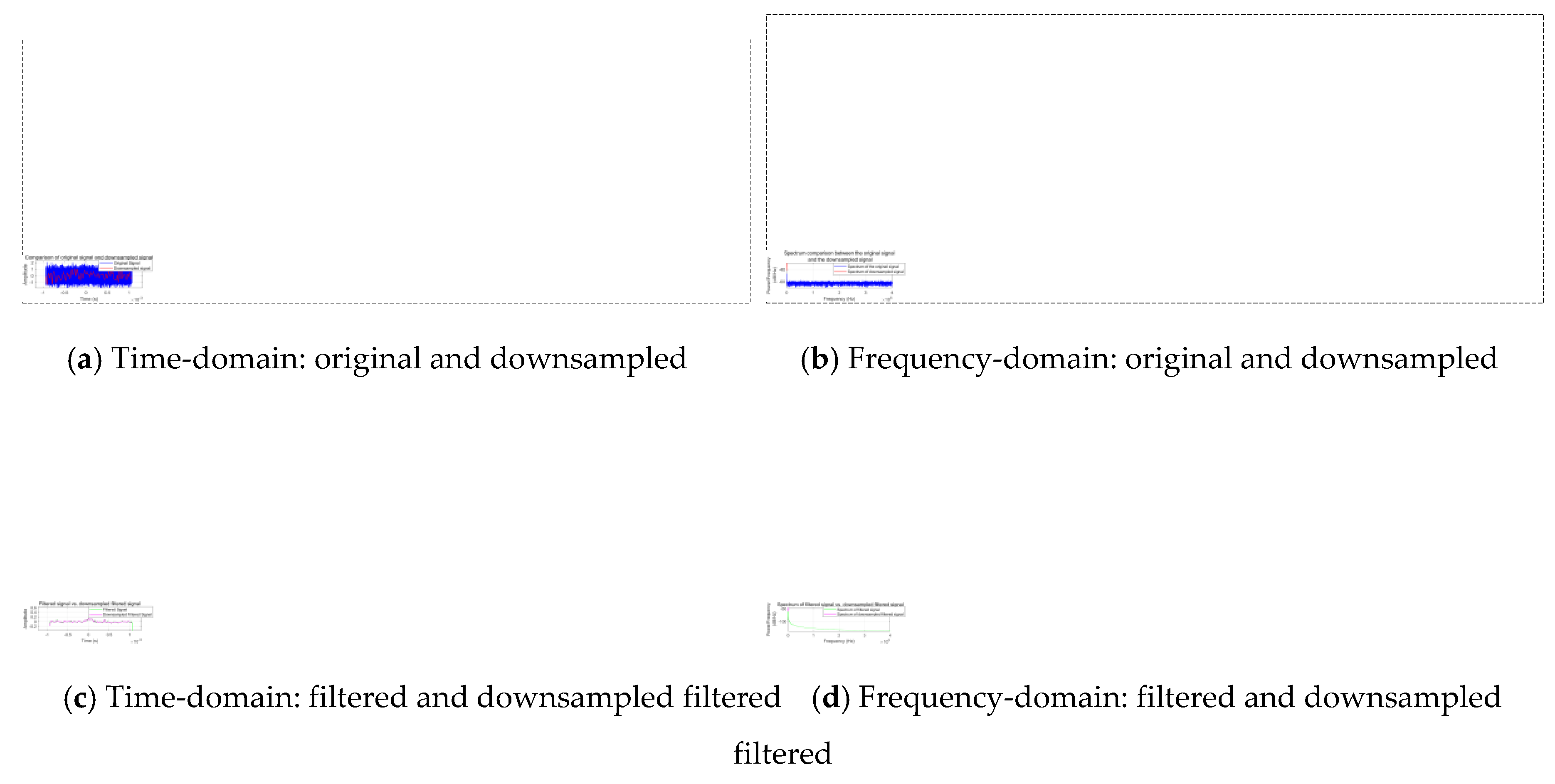 Preprints 156919 g005