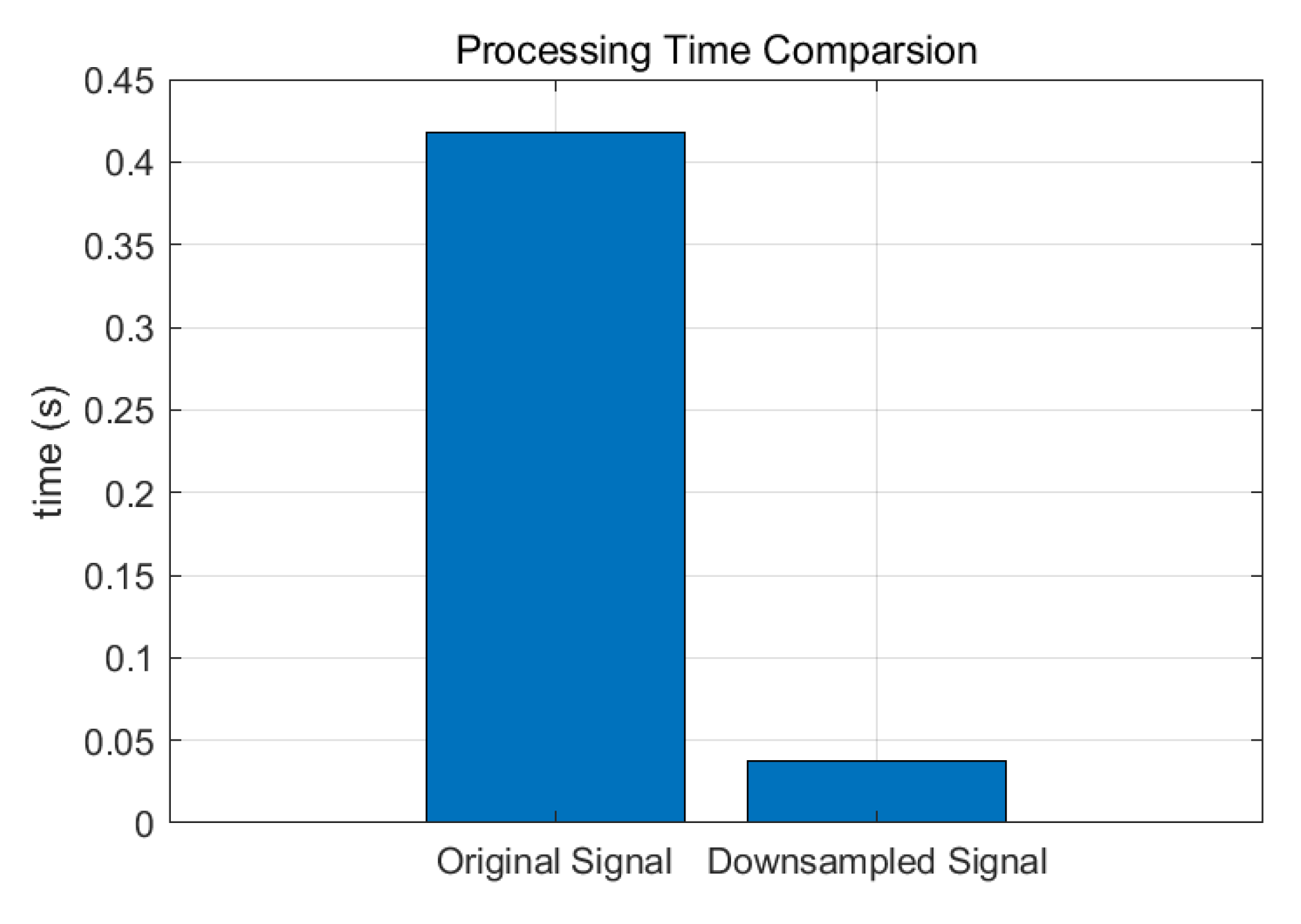 Preprints 156919 g006
