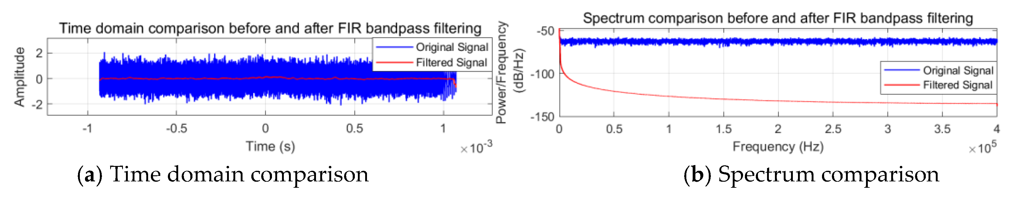 Preprints 156919 g007