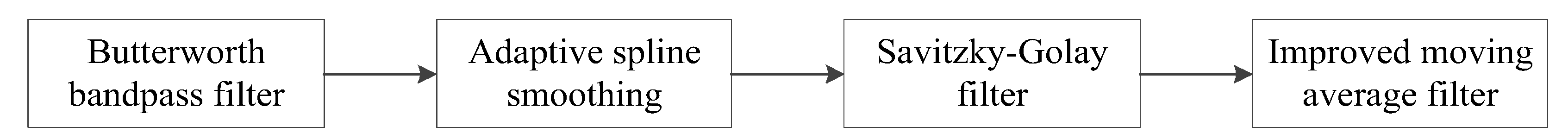 Preprints 156919 g008