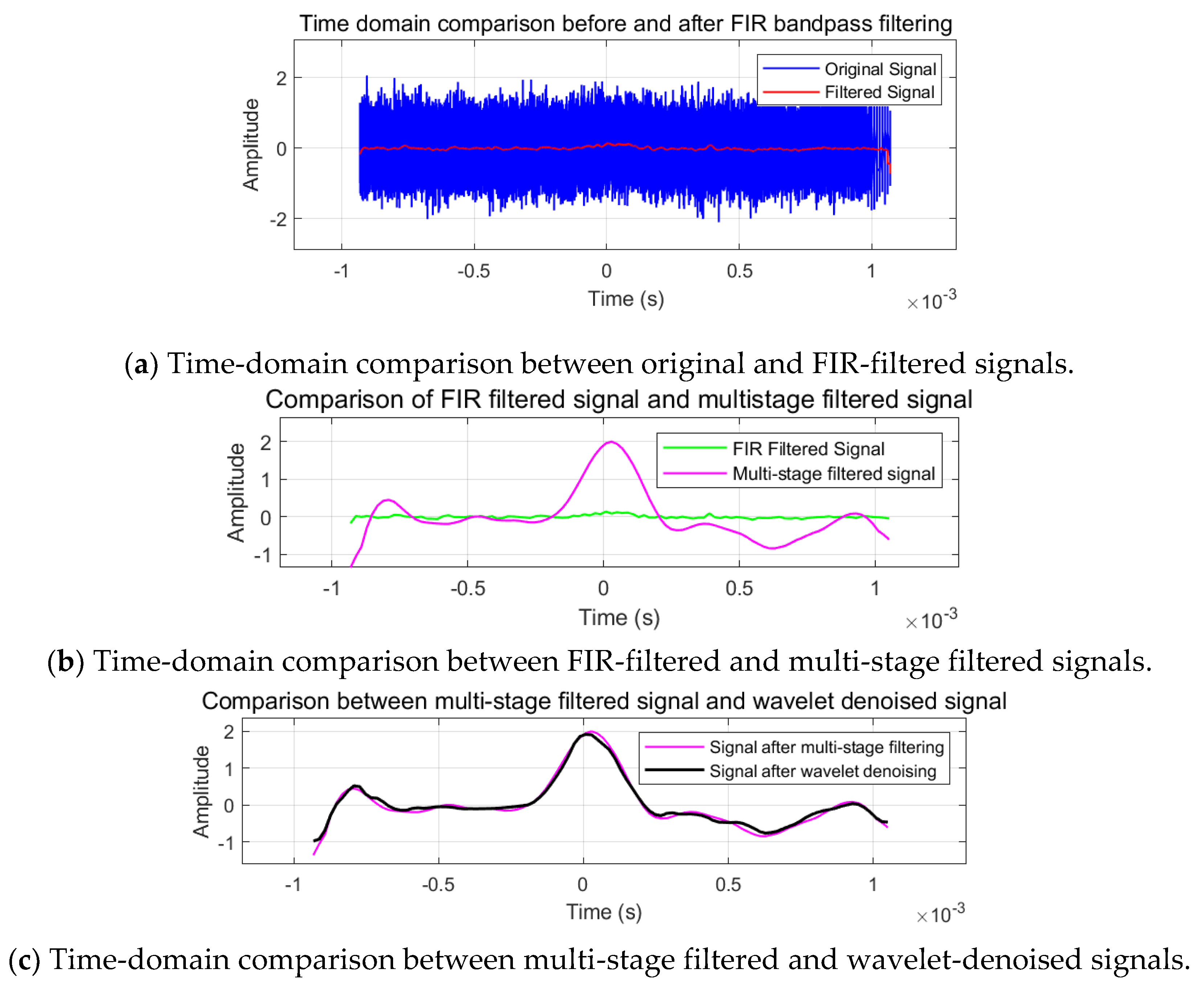 Preprints 156919 g010