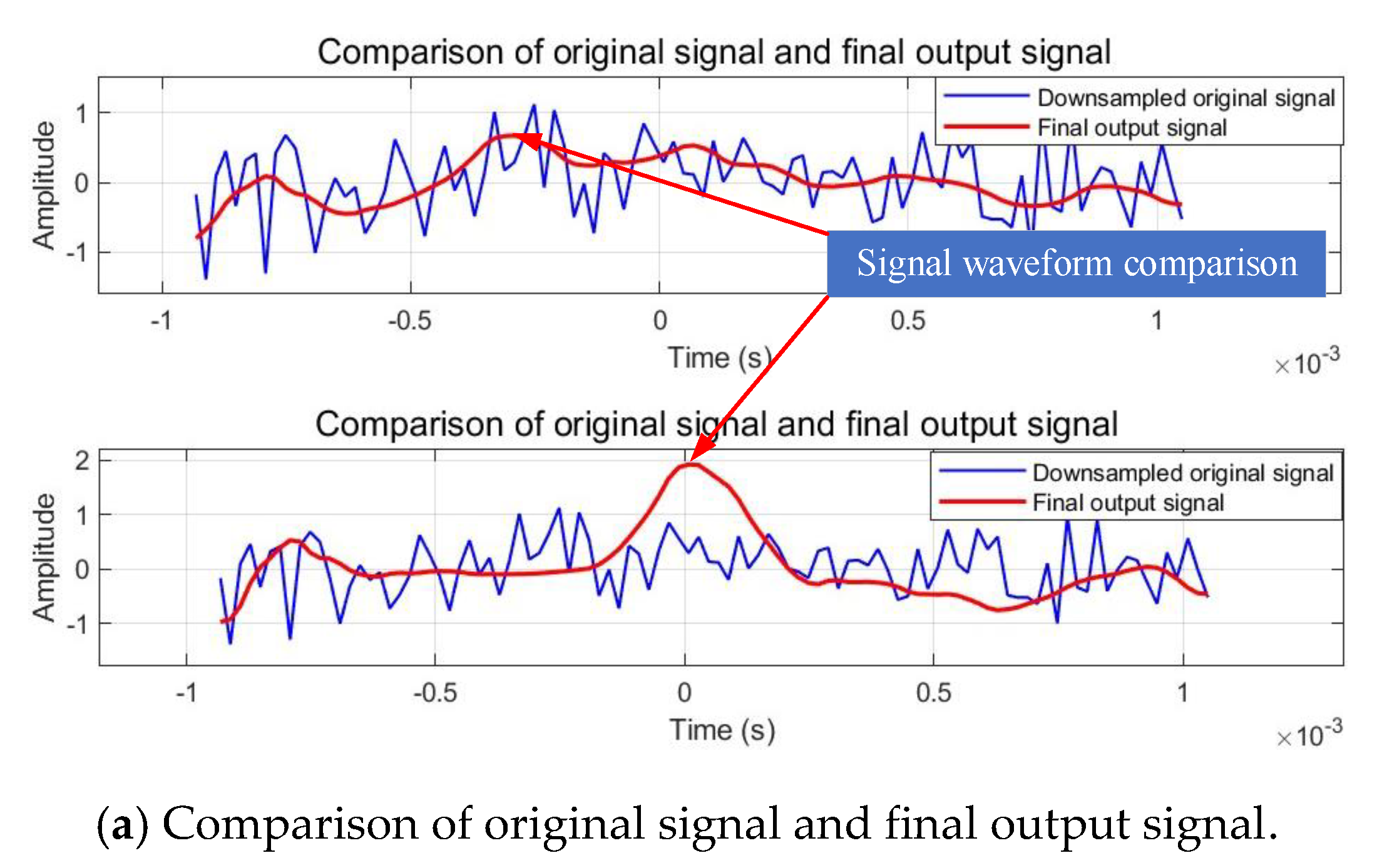 Preprints 156919 g011a