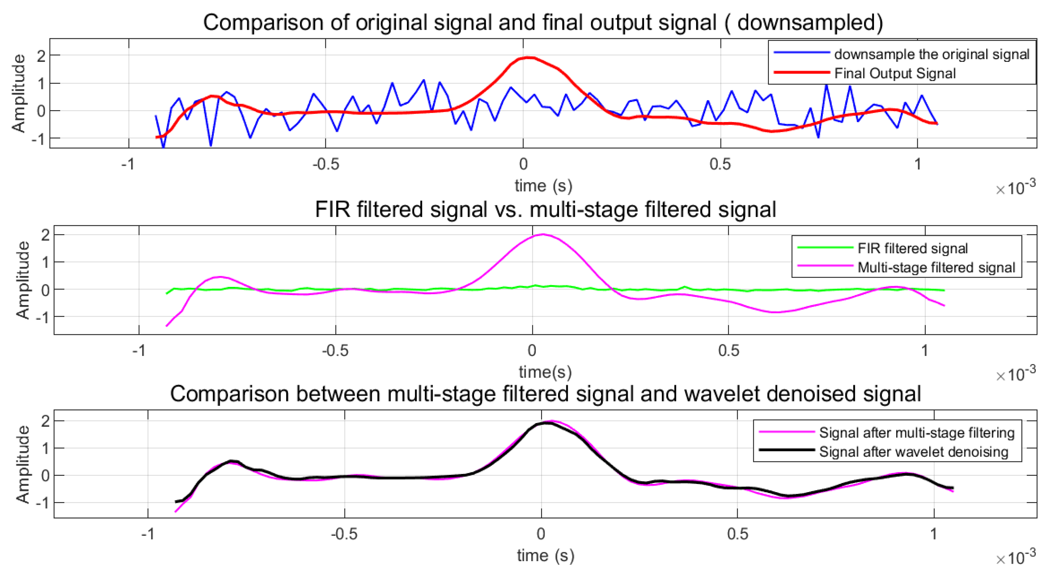 Preprints 156919 g013