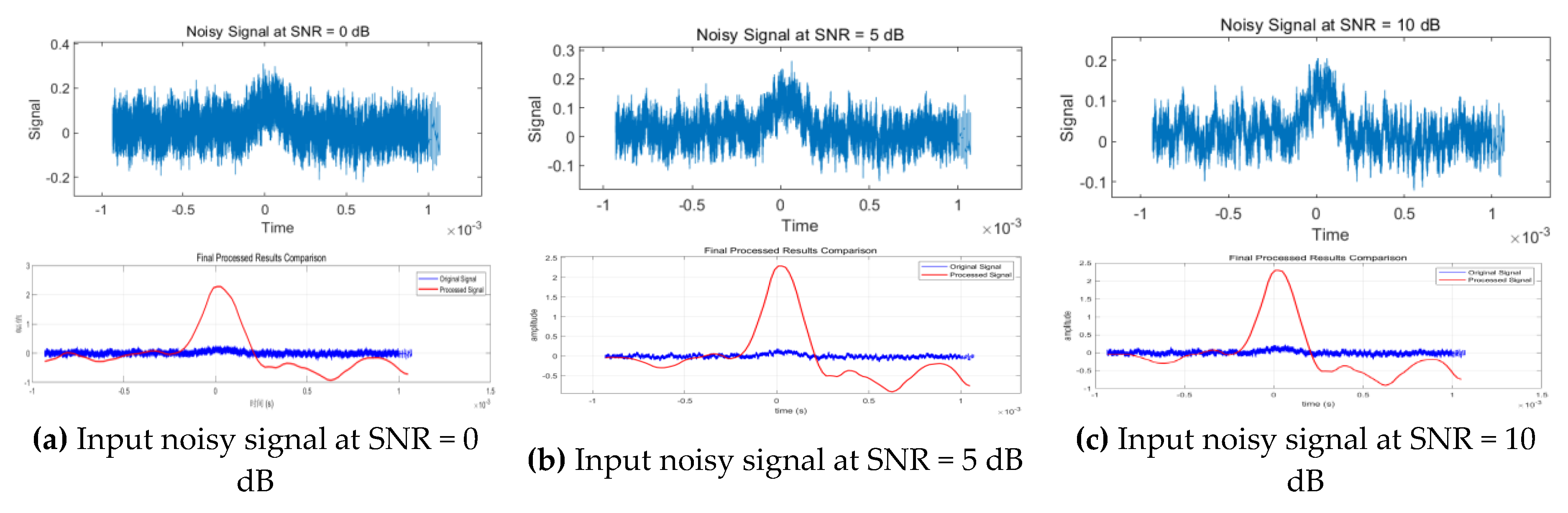 Preprints 156919 g014a