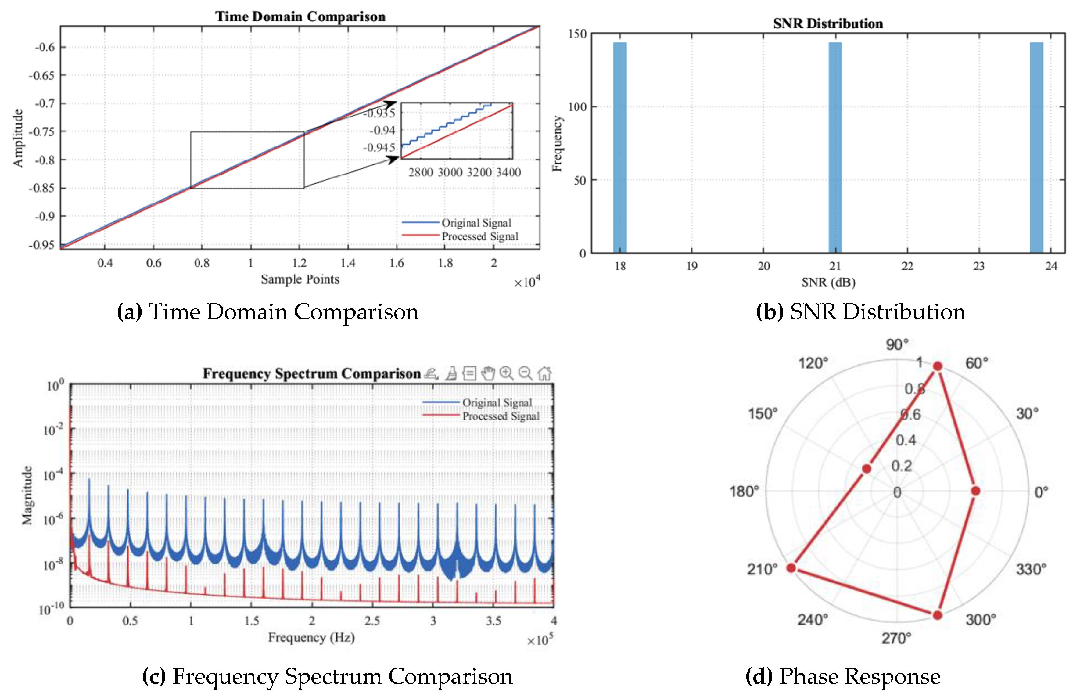 Preprints 156919 g015