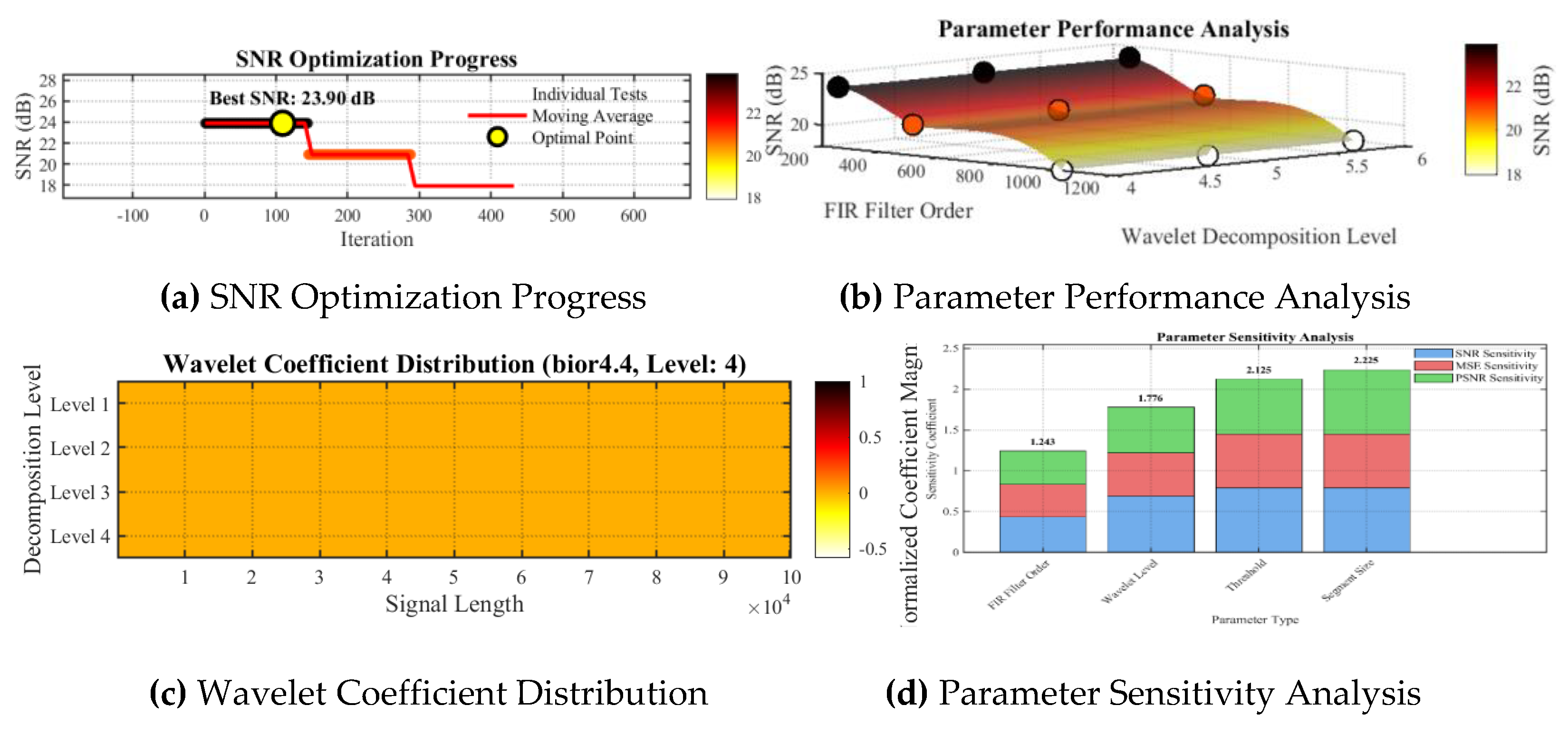 Preprints 156919 g016
