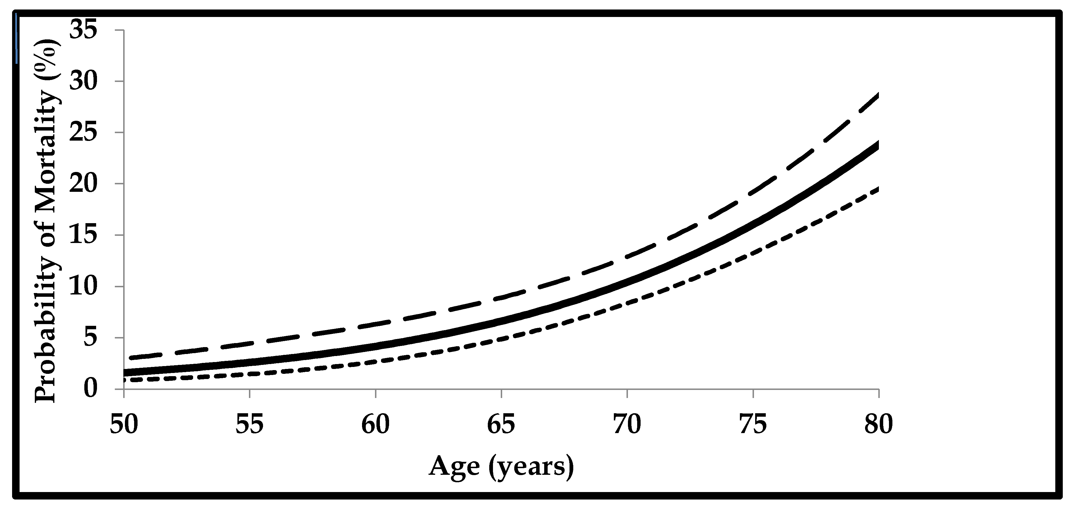 Preprints 165382 g001