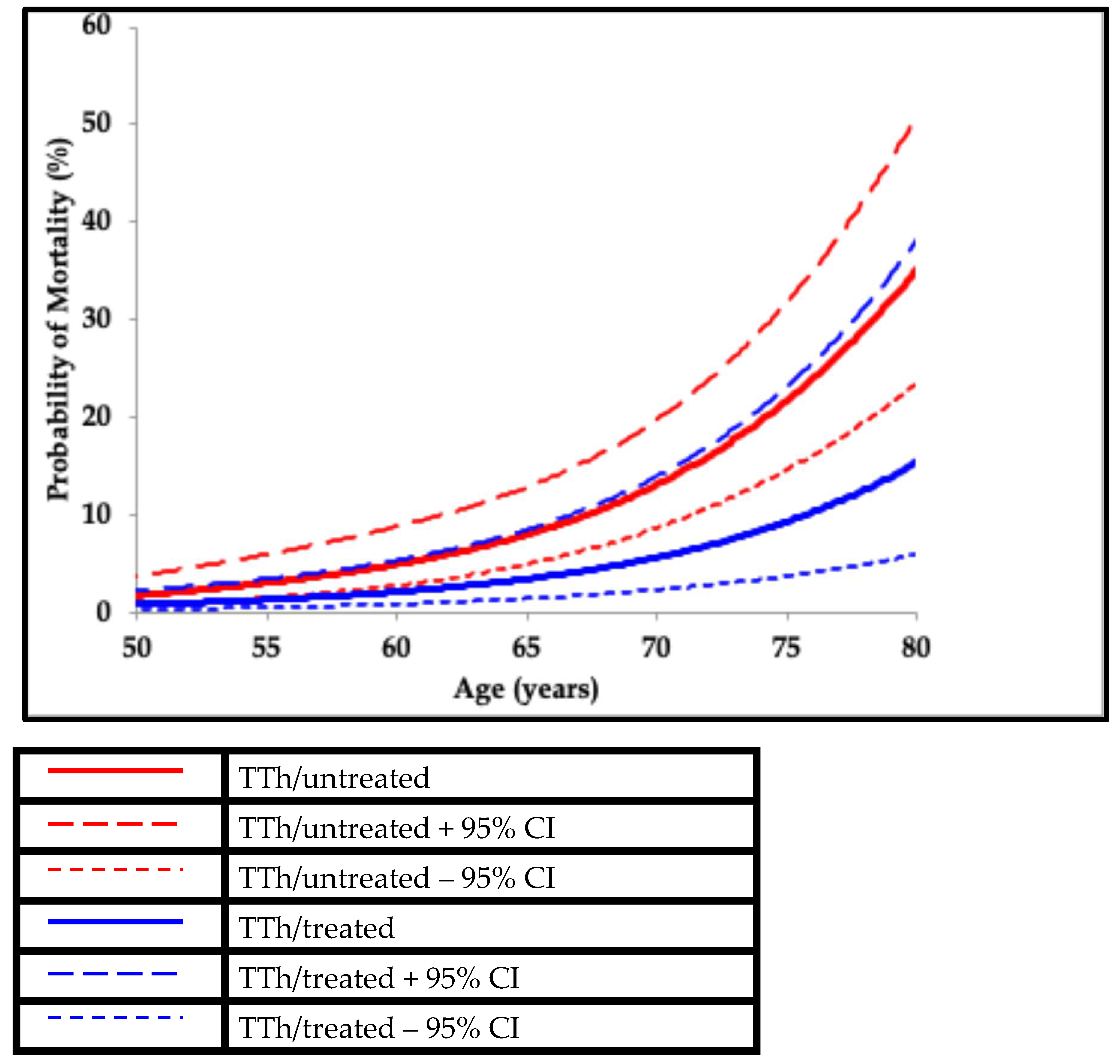 Preprints 165382 g002