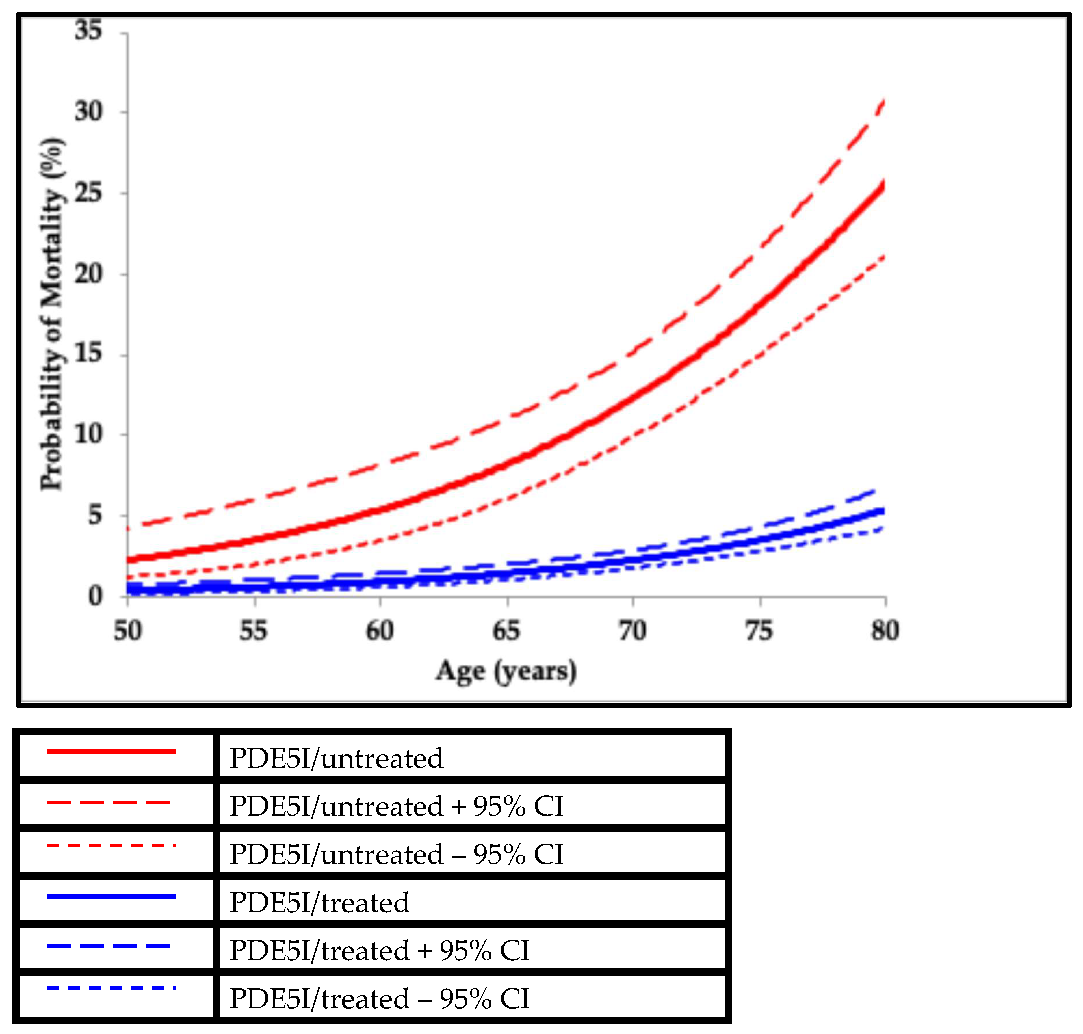 Preprints 165382 g003